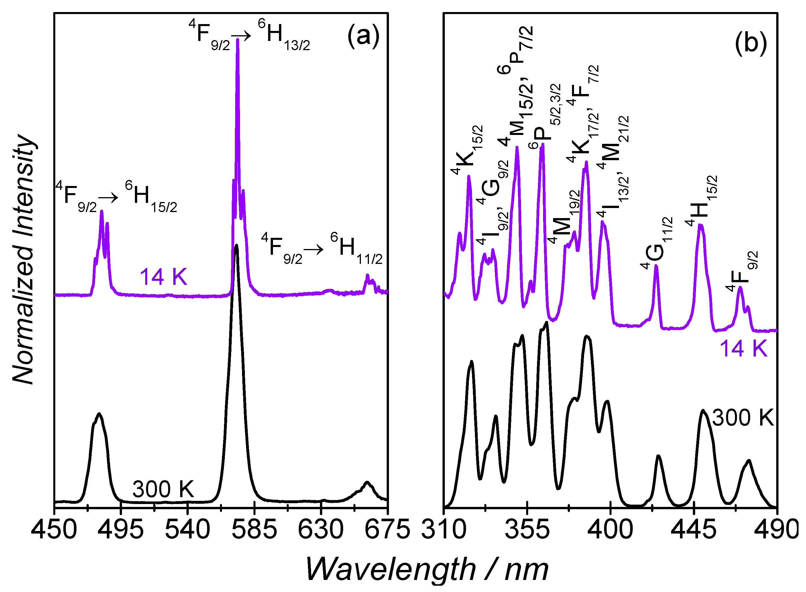 Magnetochemistry 02 00041 g006