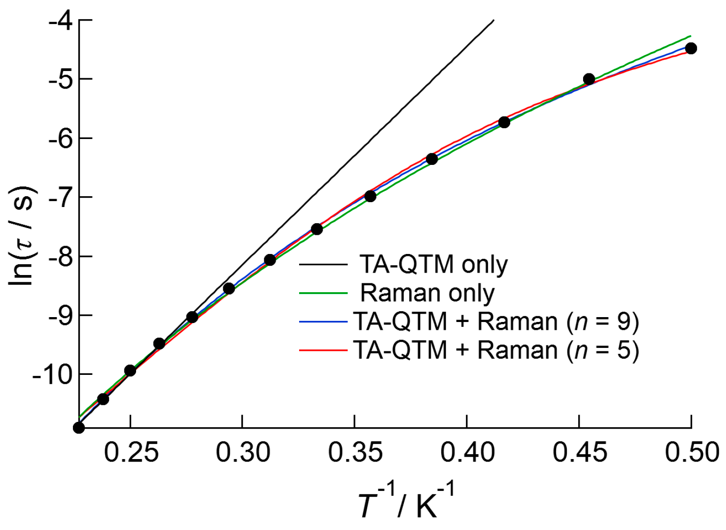 Magnetochemistry 02 00043 g006