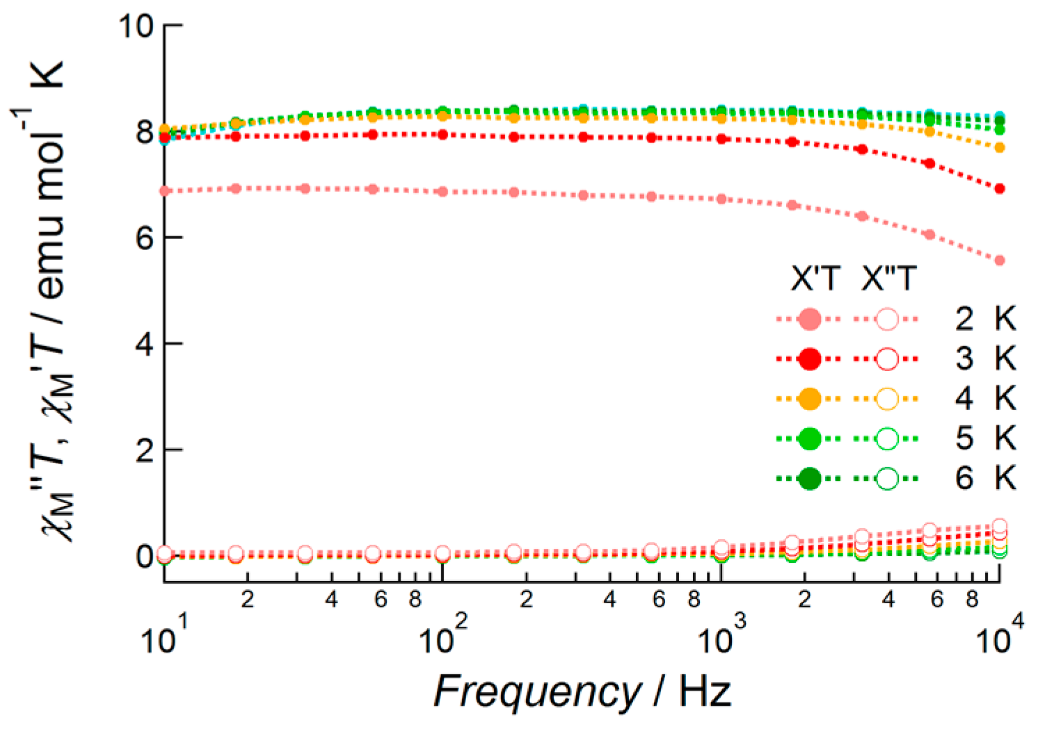 Magnetochemistry 02 00043 g007