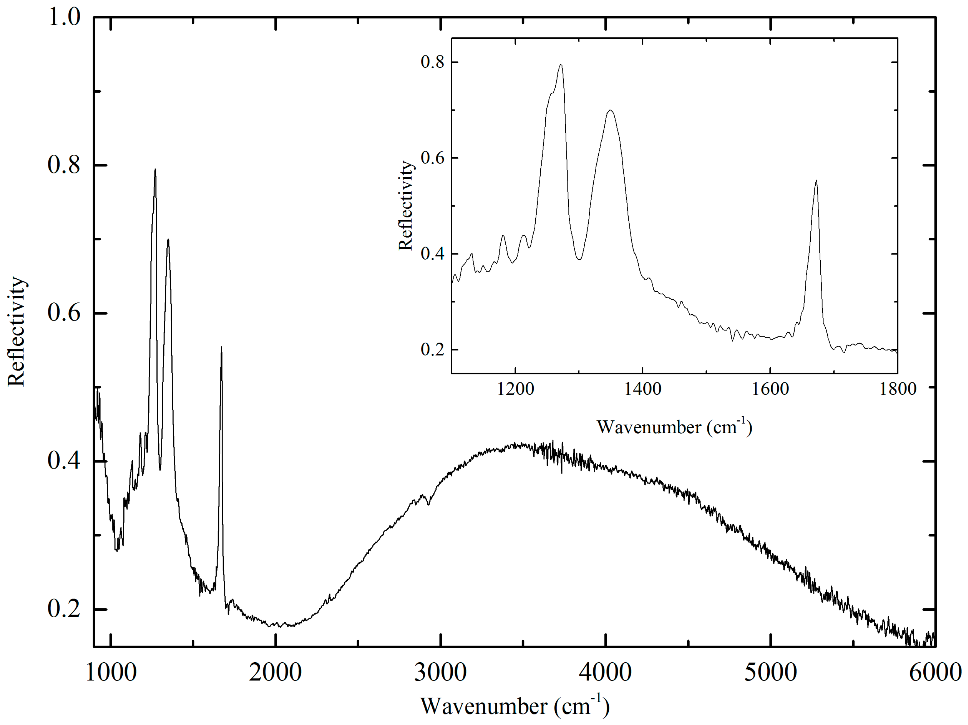 Magnetochemistry 02 00044 g004