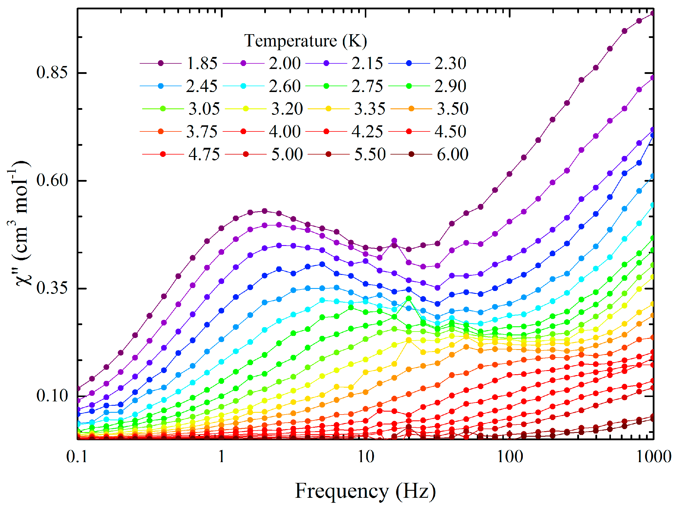 Magnetochemistry 02 00044 g007