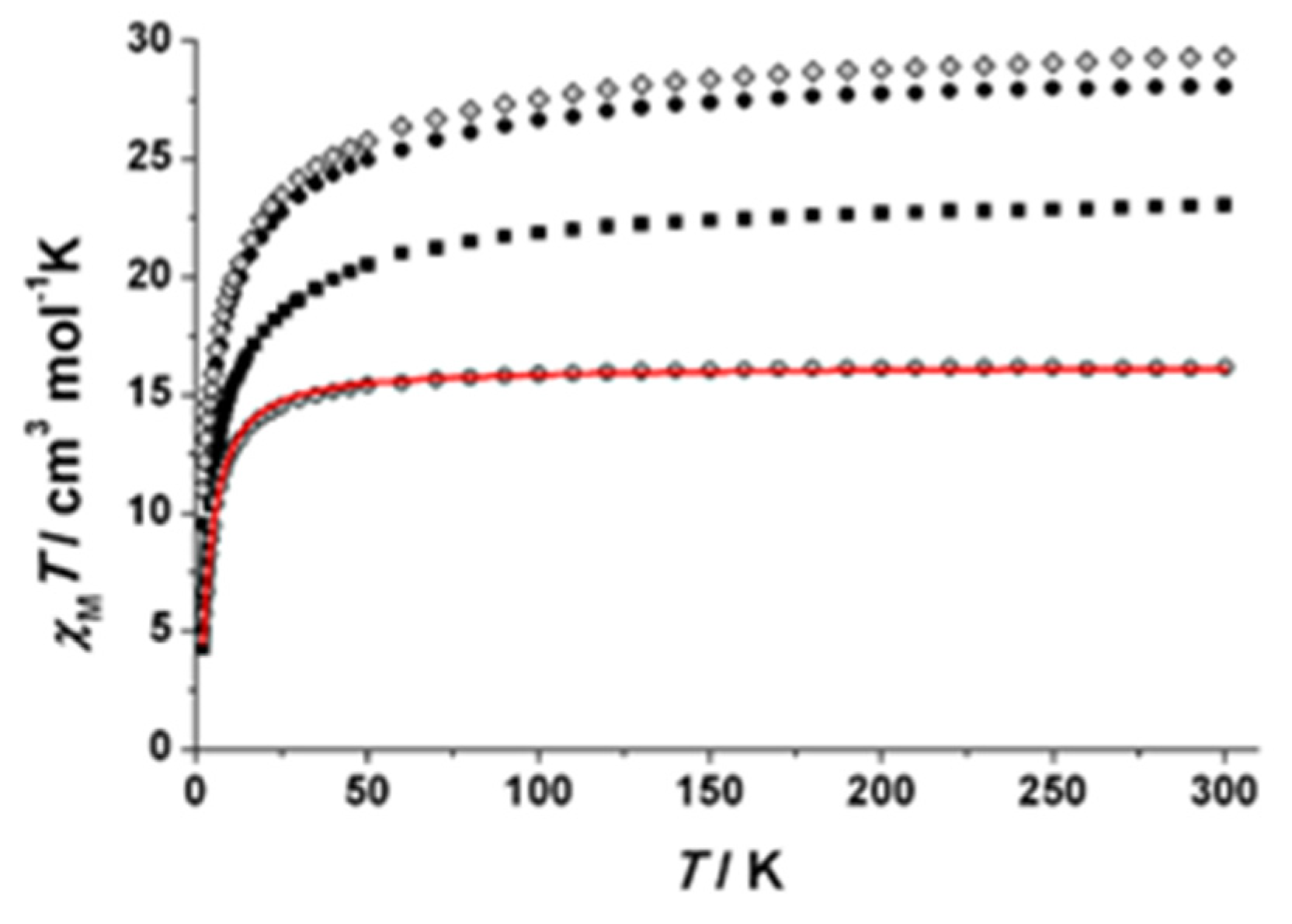 Magnetochemistry 03 00005 g006