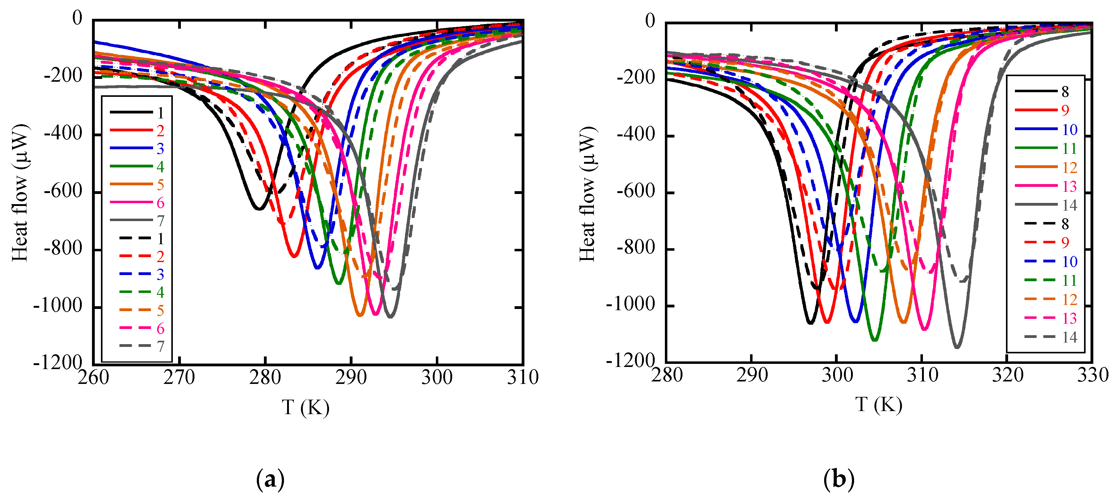 Magnetochemistry 03 00006 g001