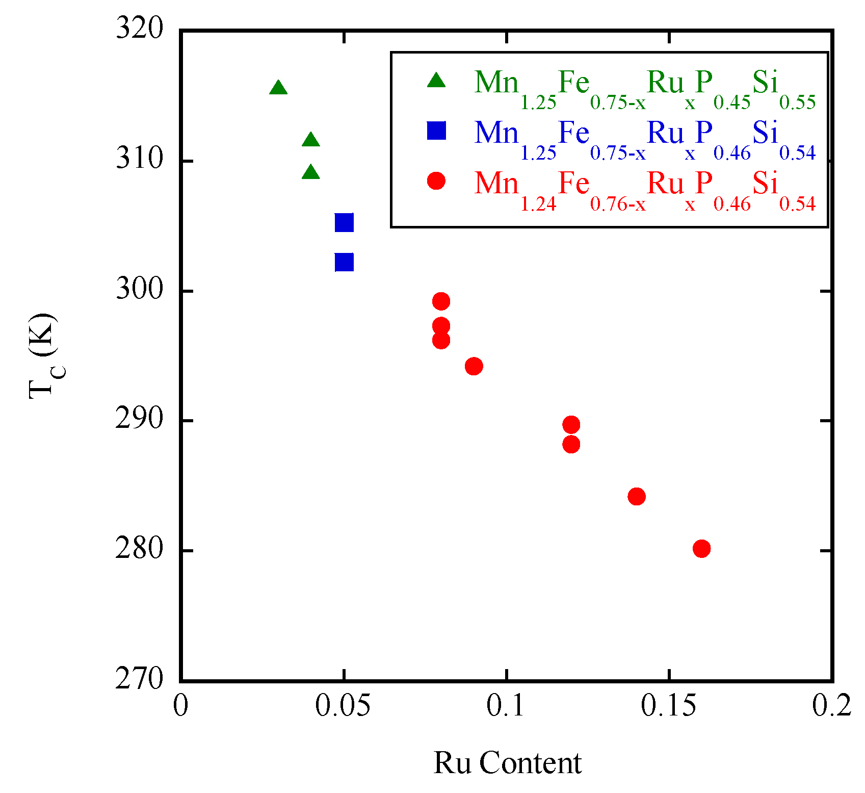Magnetochemistry 03 00006 g003