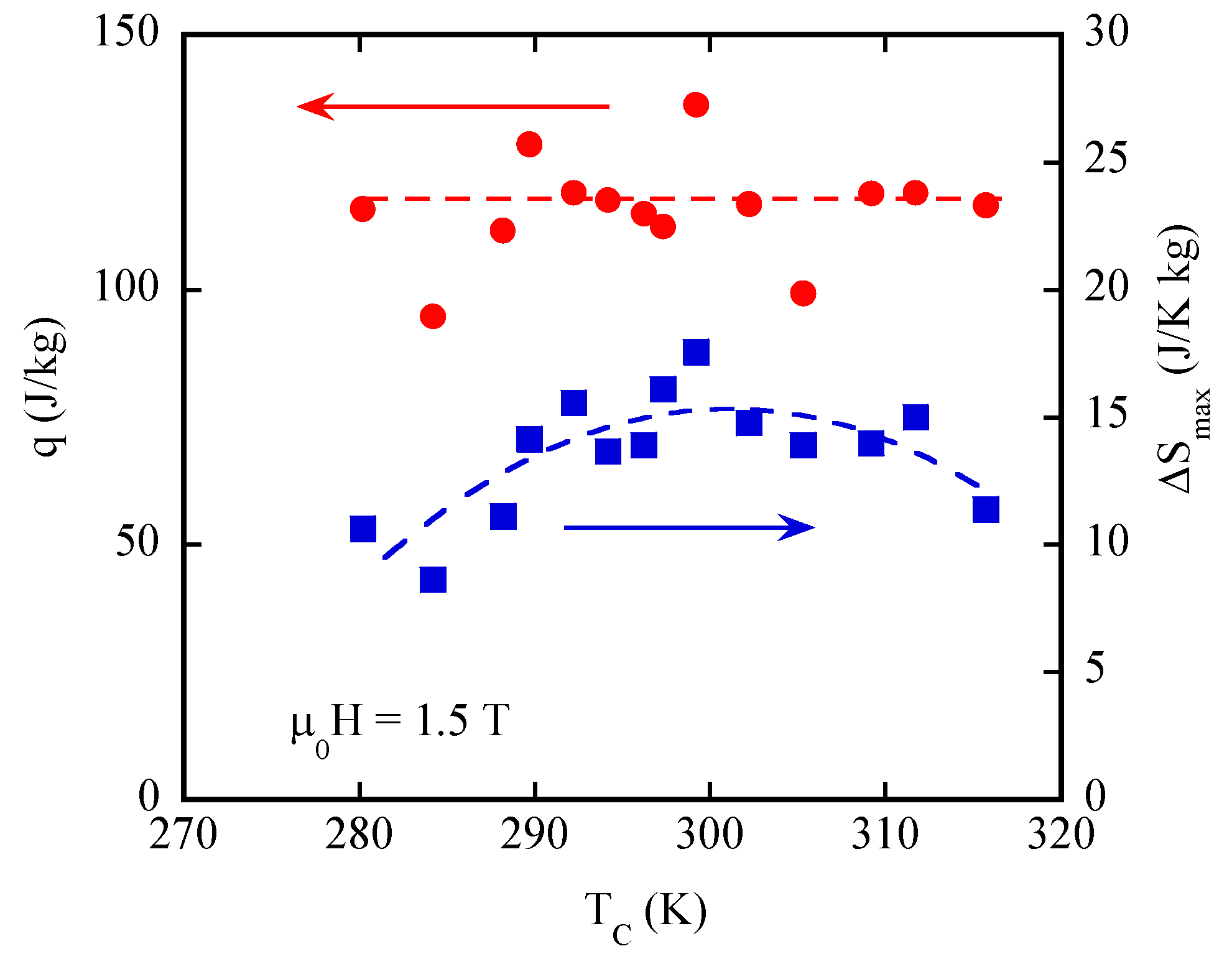 Magnetochemistry 03 00006 g005