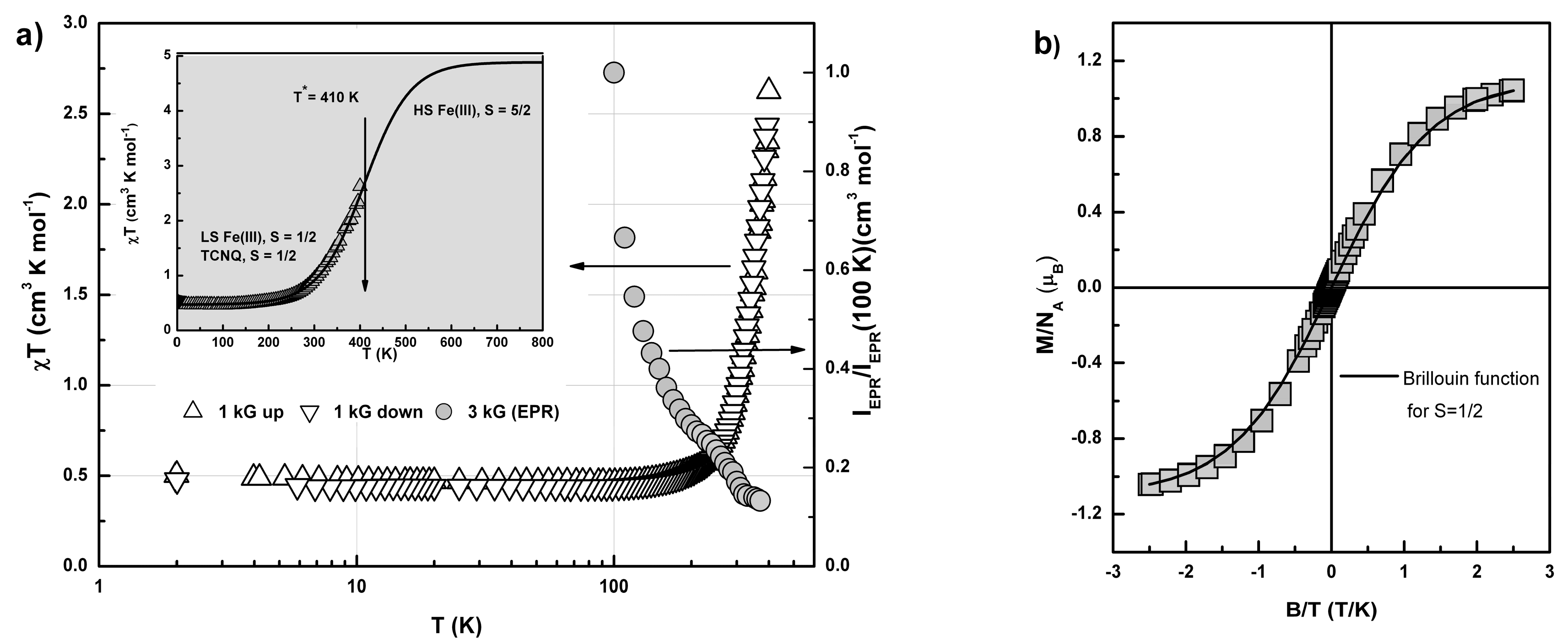 Magnetochemistry 03 00009 g007