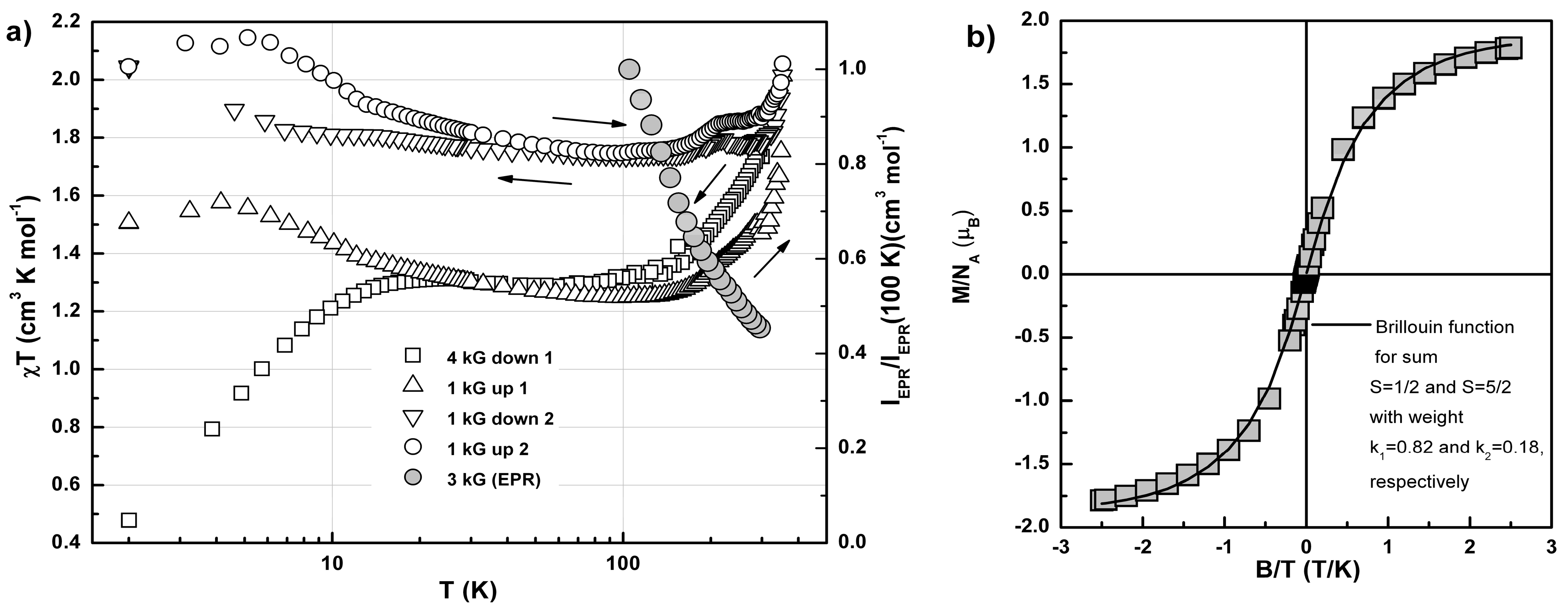 Magnetochemistry 03 00009 g010