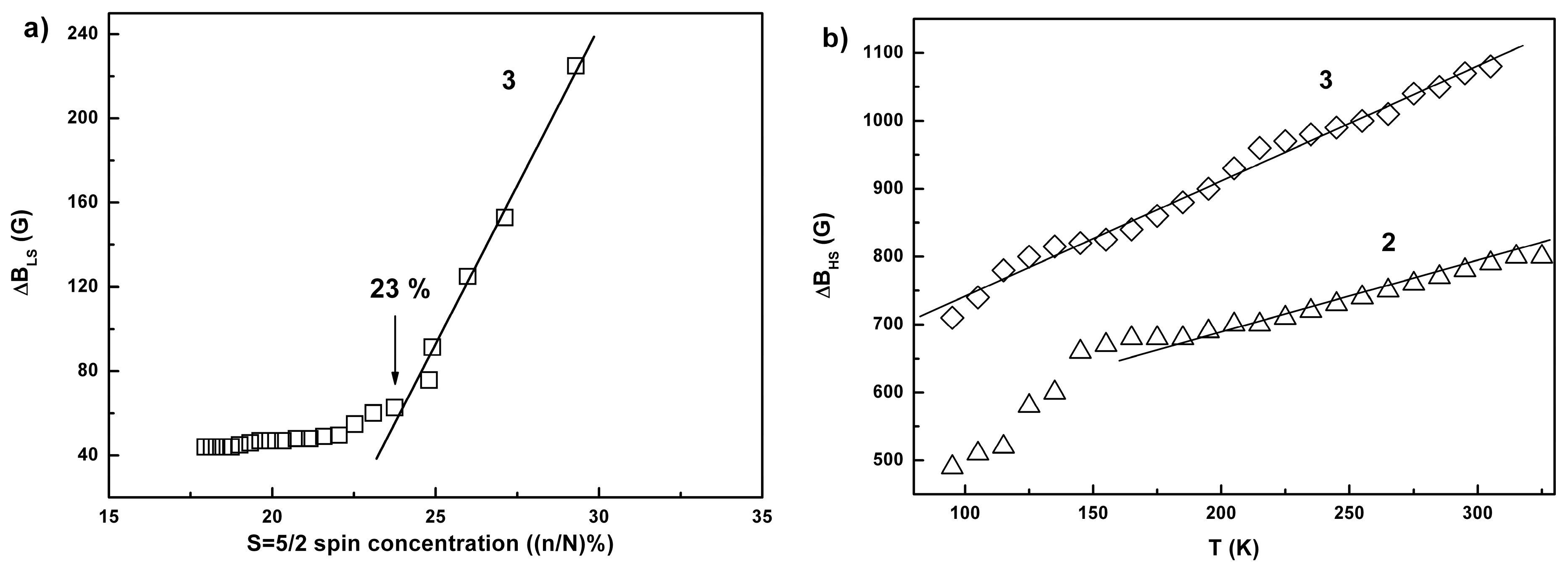 Magnetochemistry 03 00009 g013