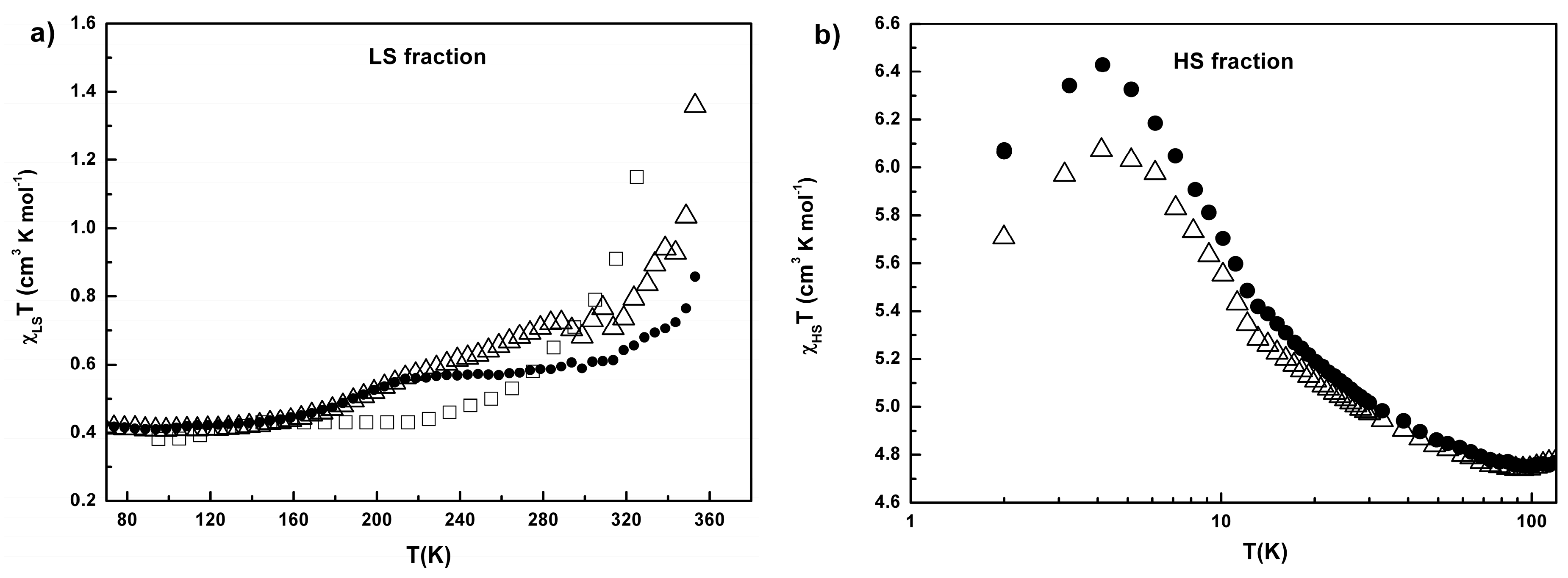 Magnetochemistry 03 00009 g014