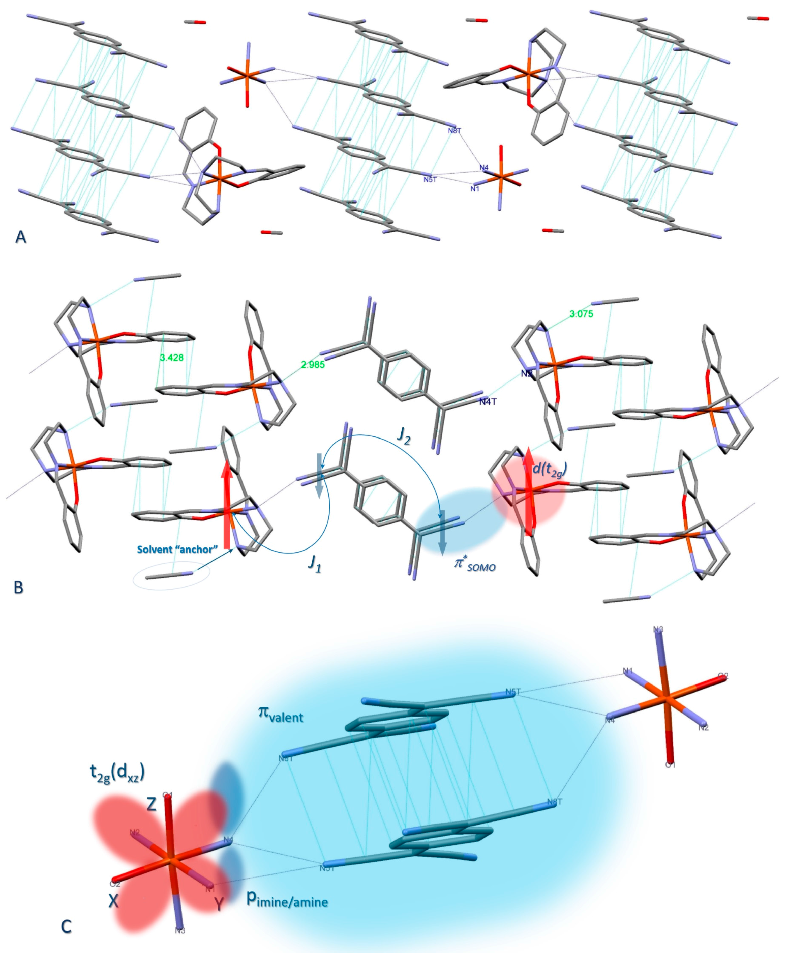 Magnetochemistry 03 00009 g015