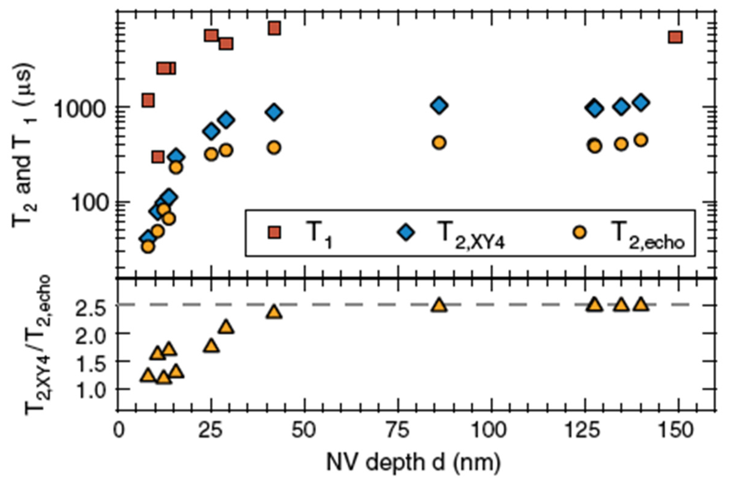 Magnetochemistry Free Full Text Molecular Spins In The Context Of Quantum Technologies Html