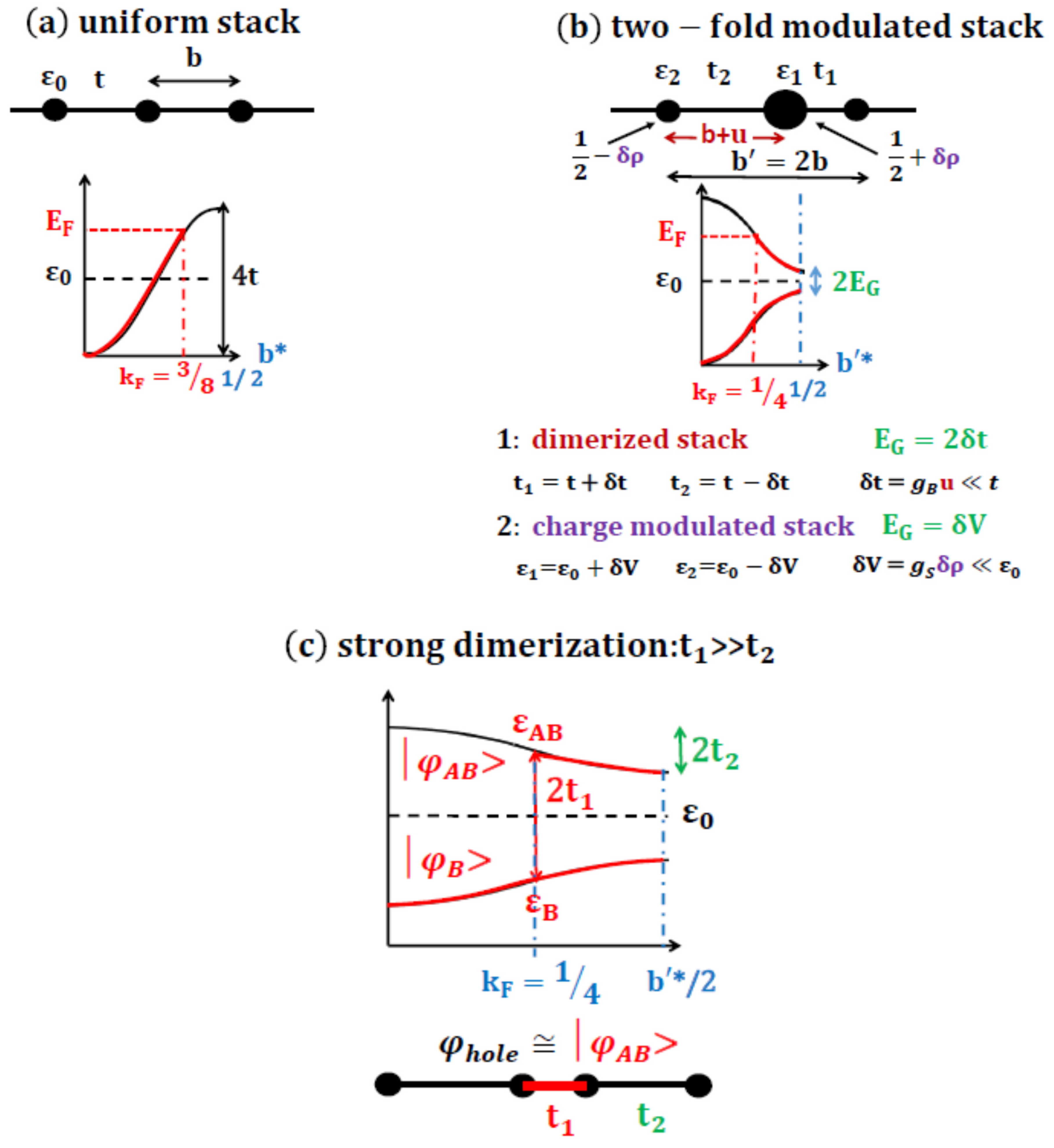 Magnetochemistry 03 00013 g003