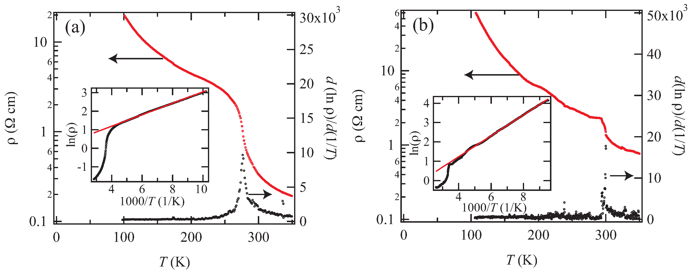 Magnetochemistry 03 00014 g002 550