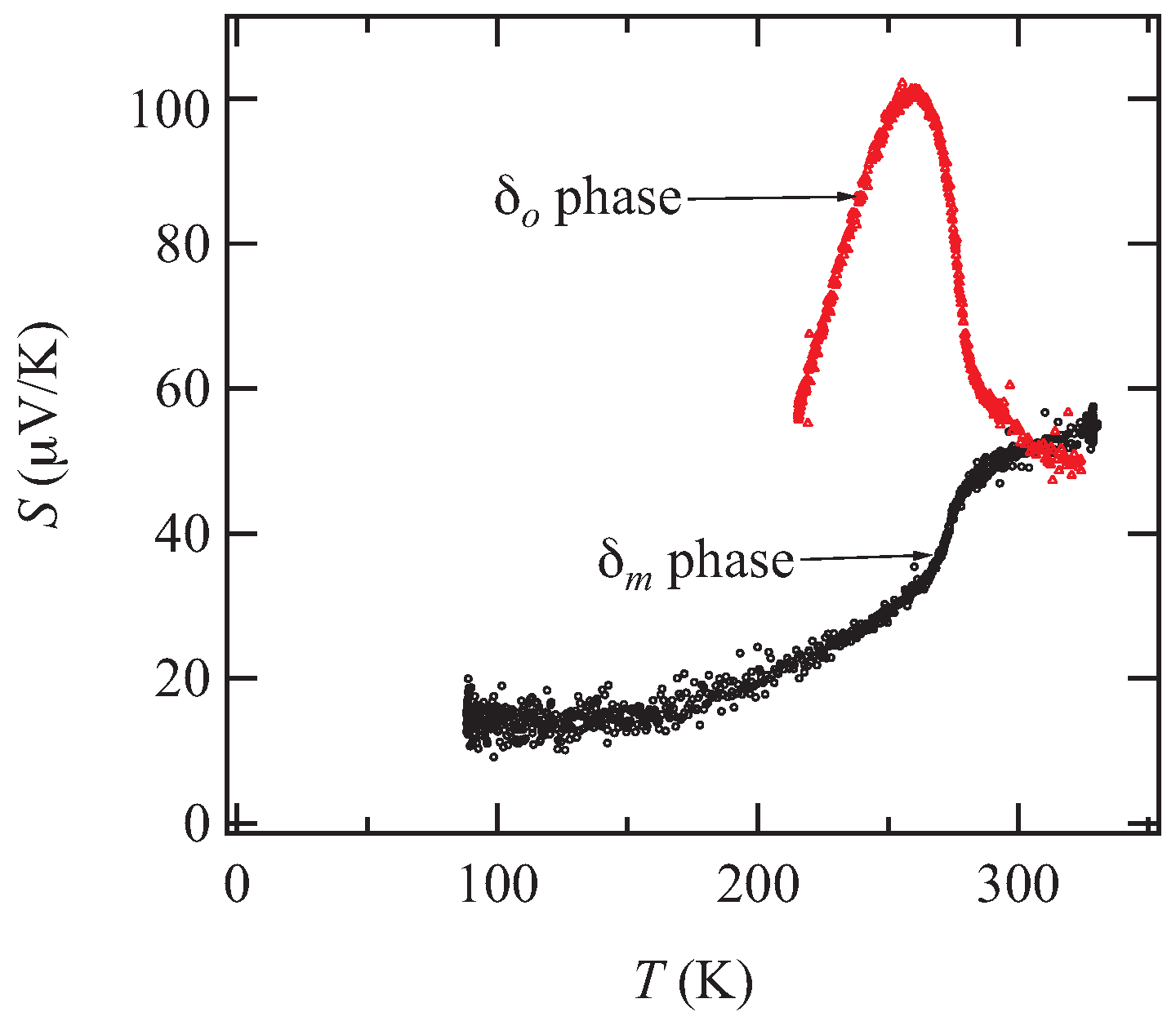 Magnetochemistry 03 00014 g003 550