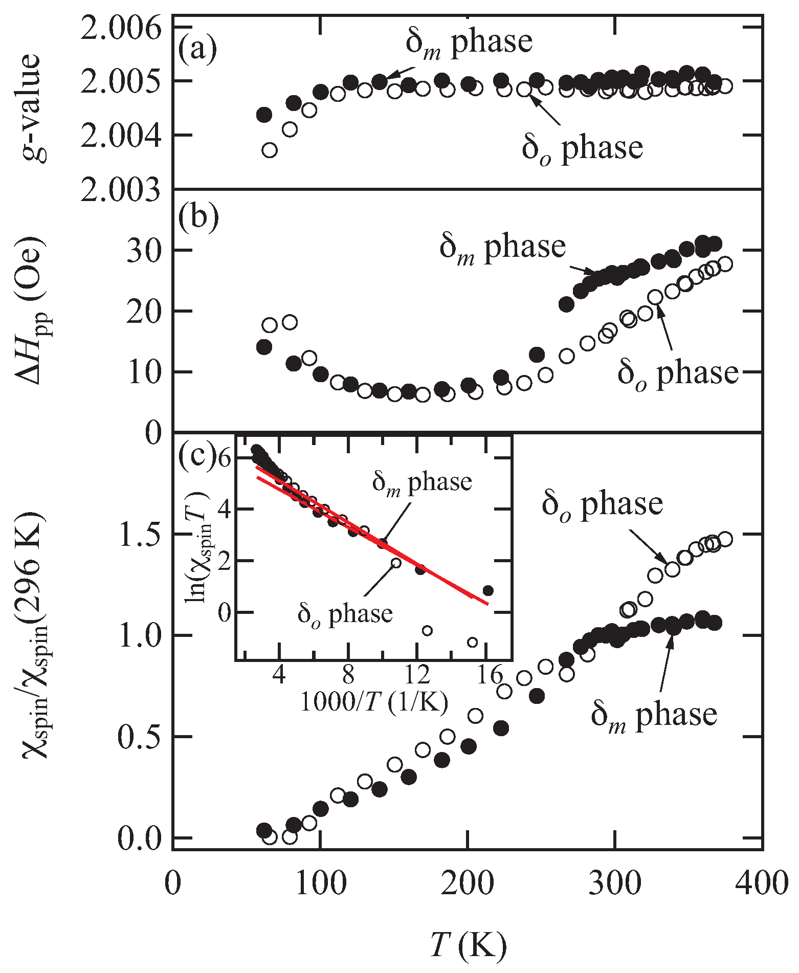 Magnetochemistry 03 00014 g004 550