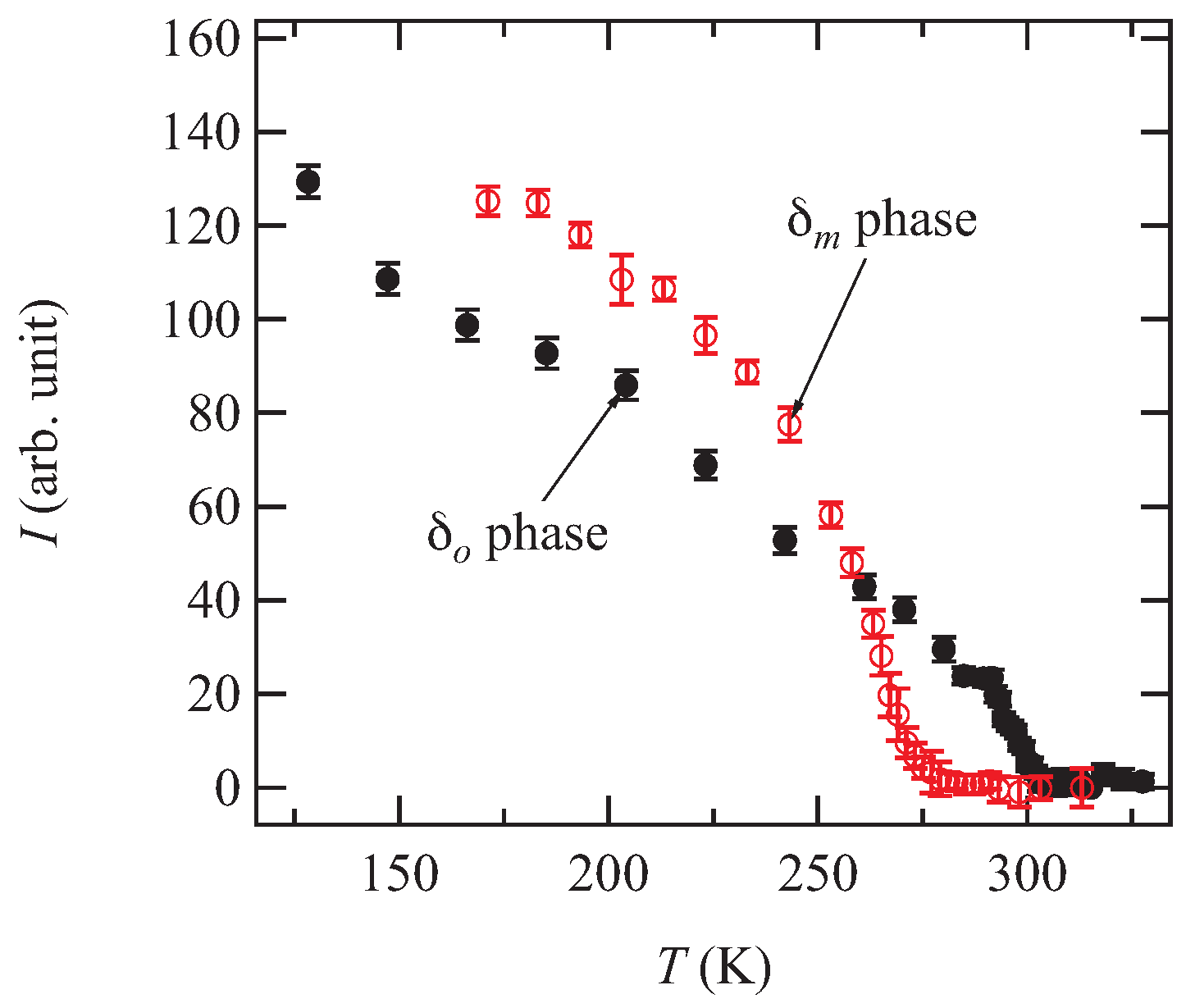 Magnetochemistry 03 00014 g006 550