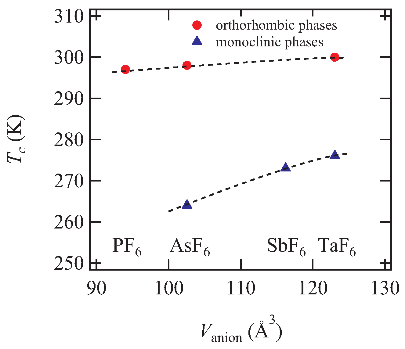 Magnetochemistry 03 00014 g008 550