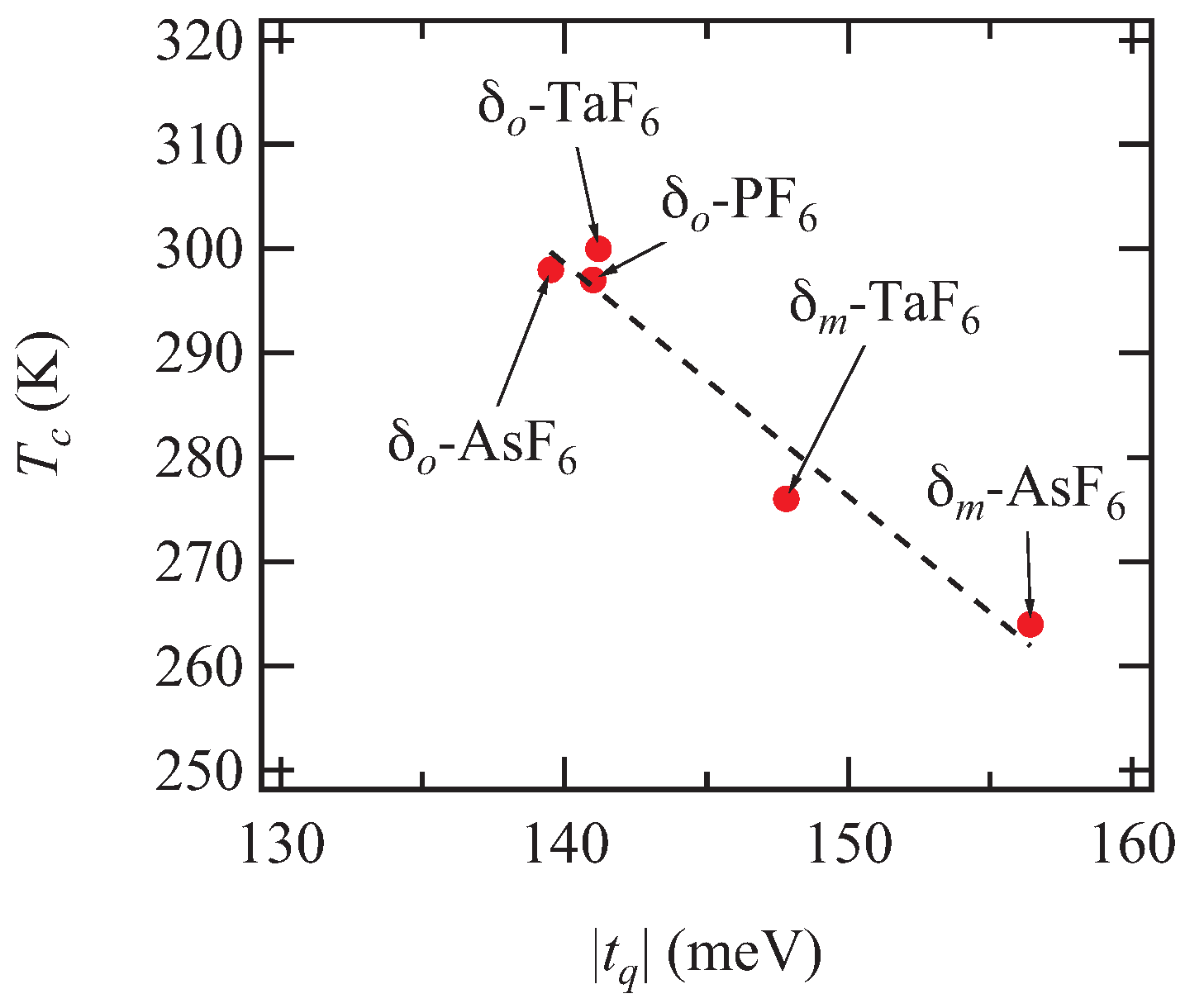 Magnetochemistry 03 00014 g010 550