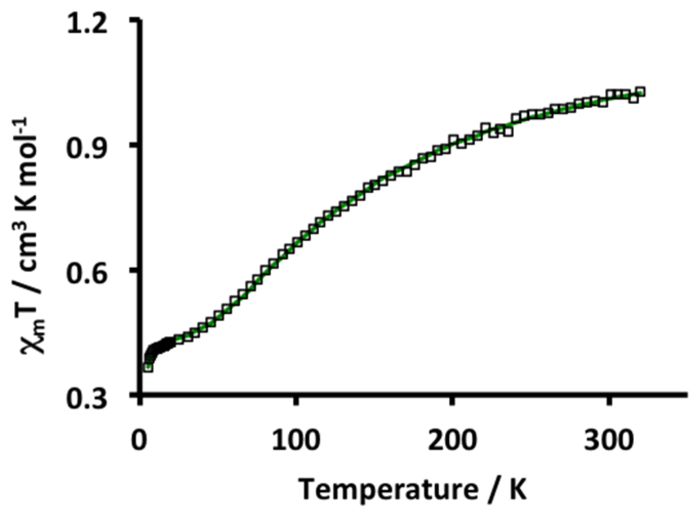 Magnetochemistry 03 00015 g004