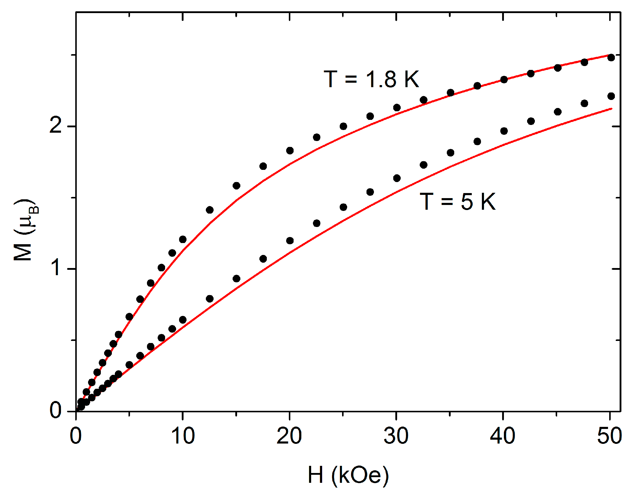 Magnetochemistry 03 00016 g004