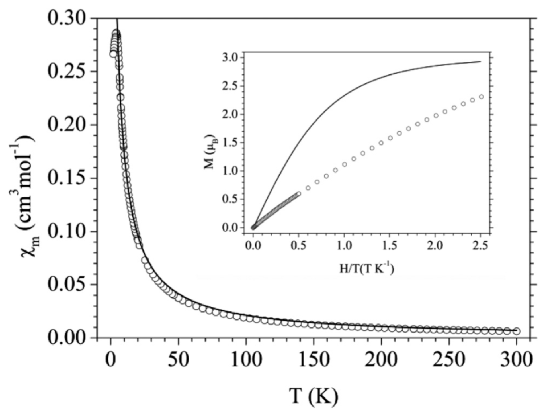 Magnetochemistry 03 00017 g005