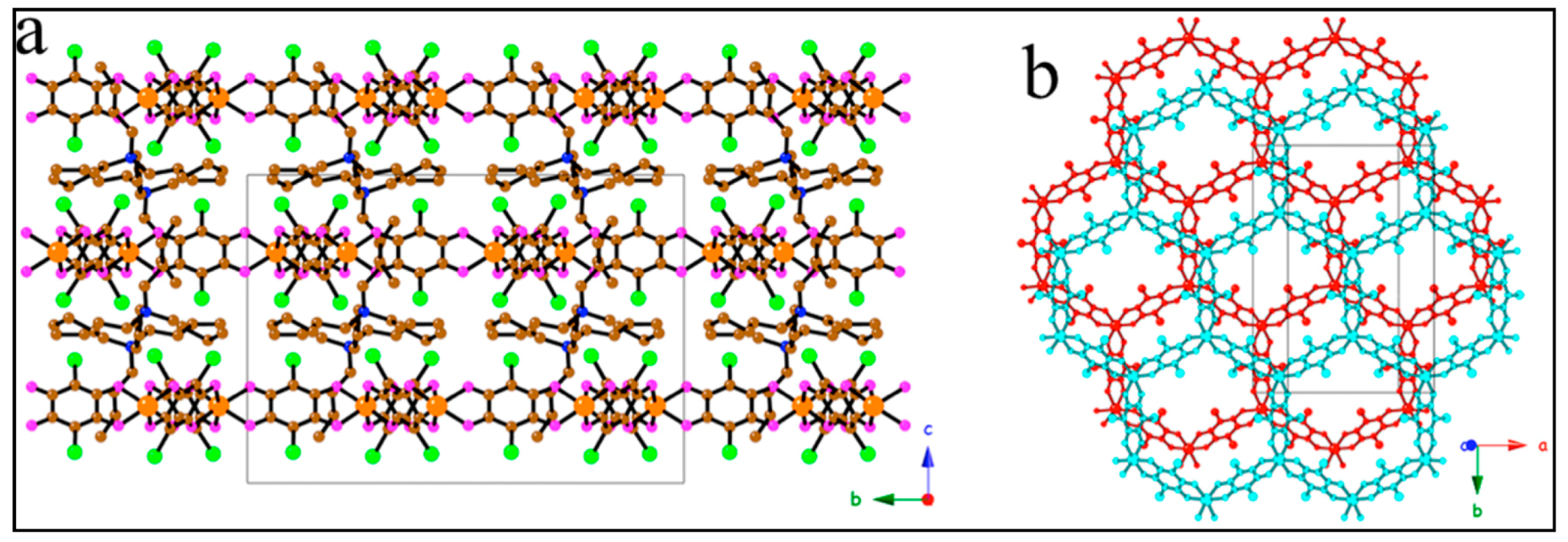 Magnetochemistry 03 00017 g012