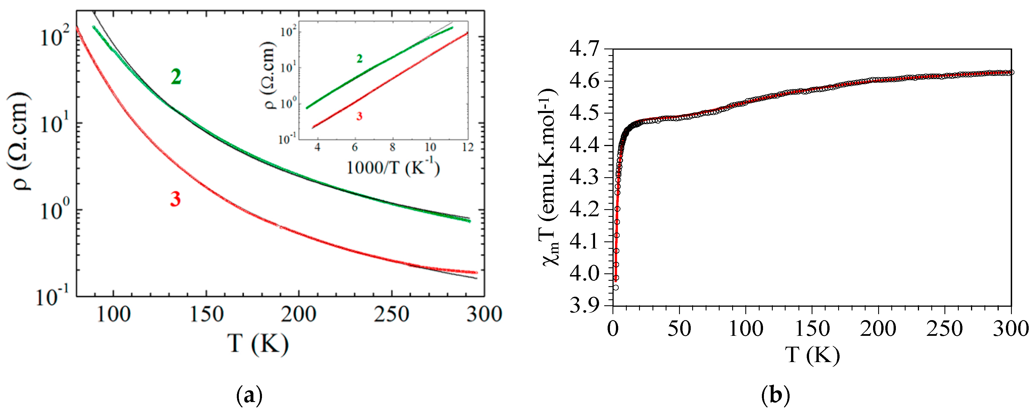 Magnetochemistry 03 00017 g017
