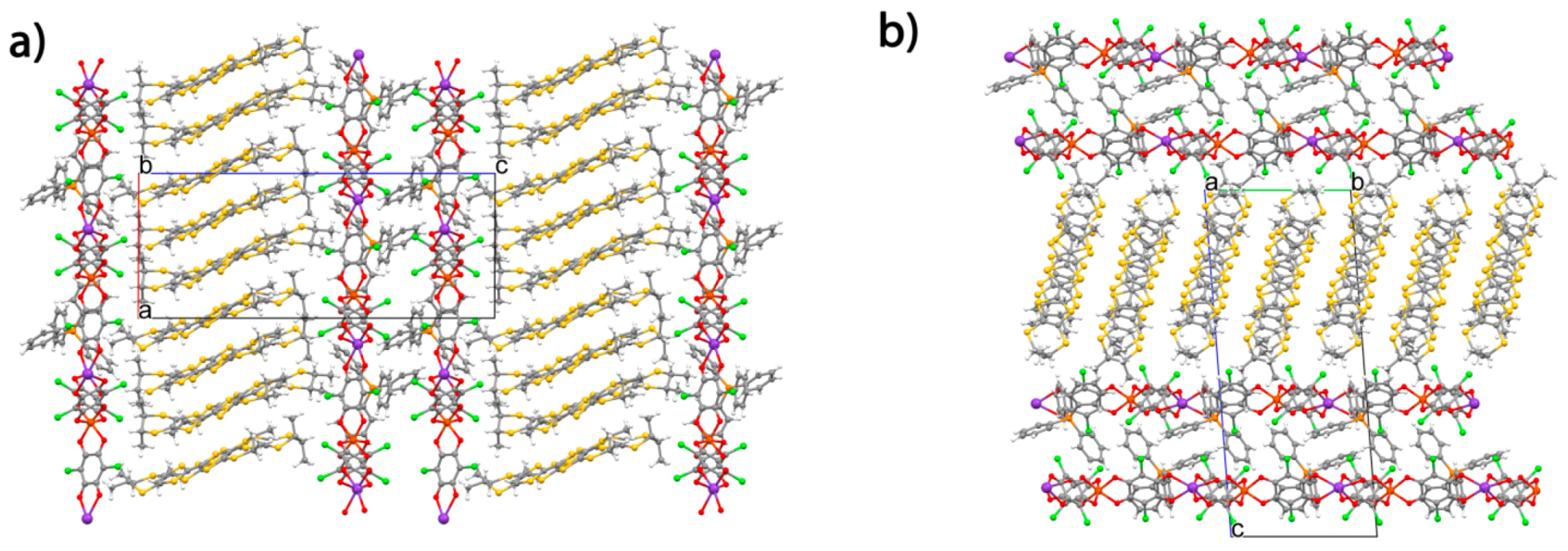 Magnetochemistry 03 00017 g019