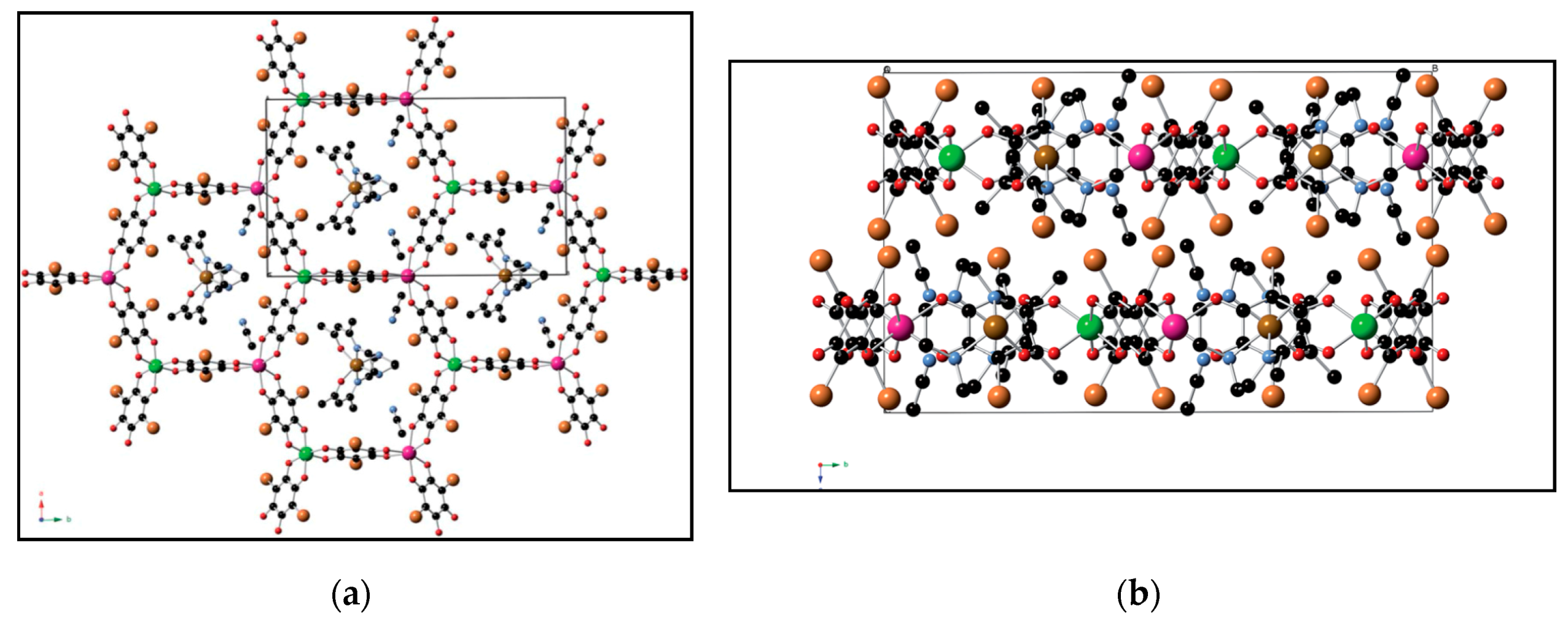 Magnetochemistry Free Full Text Recent Advances On Anilato Based Molecular Materials With Magnetic And Or Conducting Properties Html