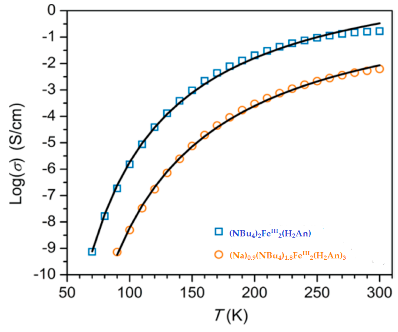 Magnetochemistry 03 00017 g031