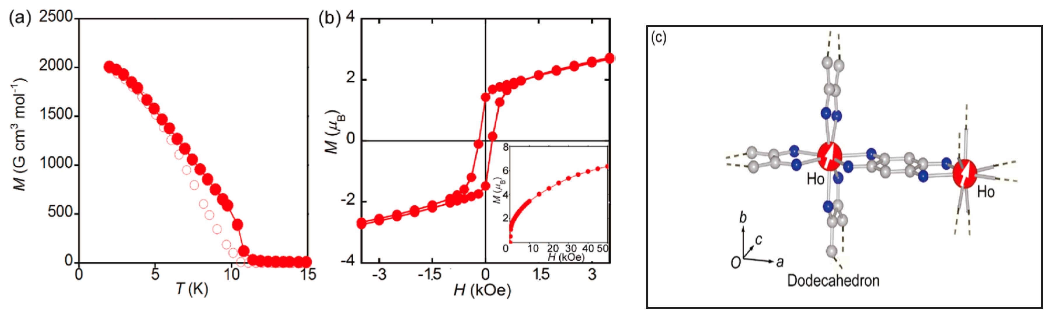 Magnetochemistry 03 00017 g036