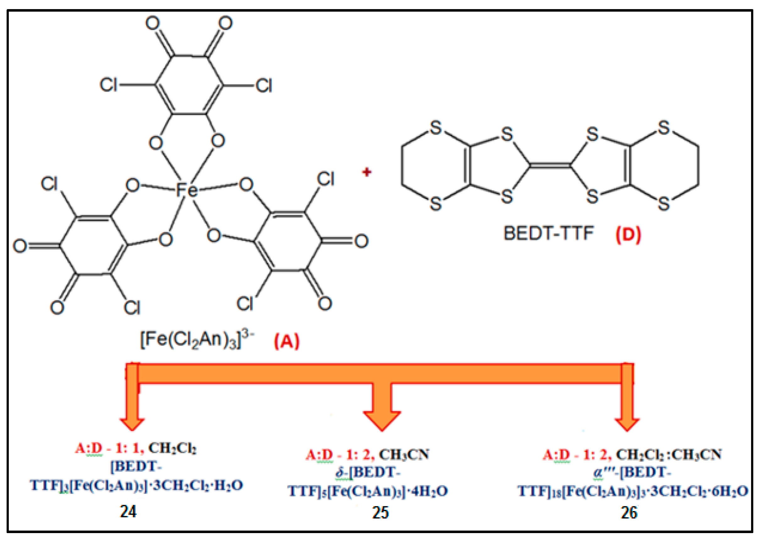 Magnetochemistry 03 00017 sch008