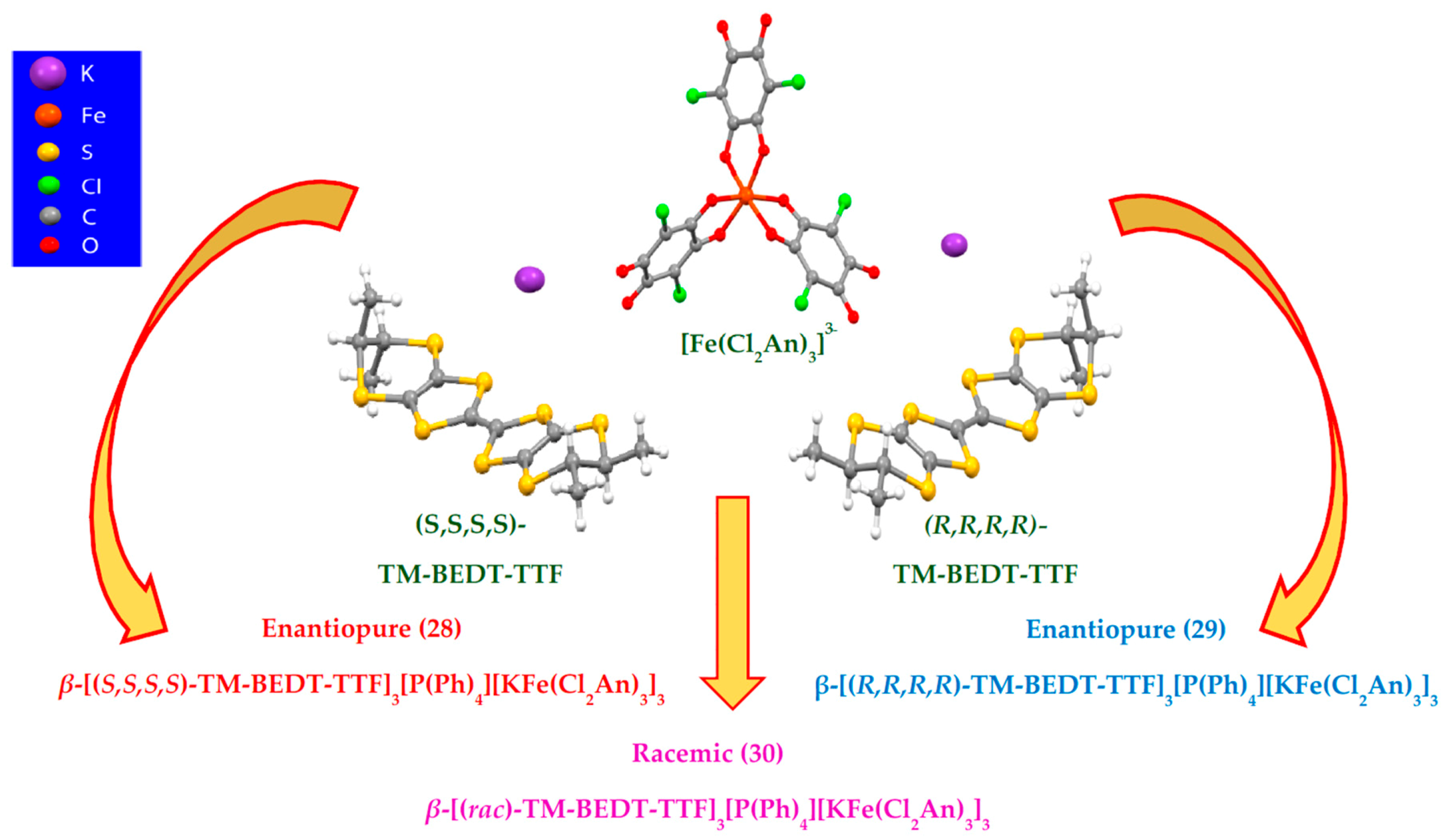 Magnetochemistry 03 00017 sch009