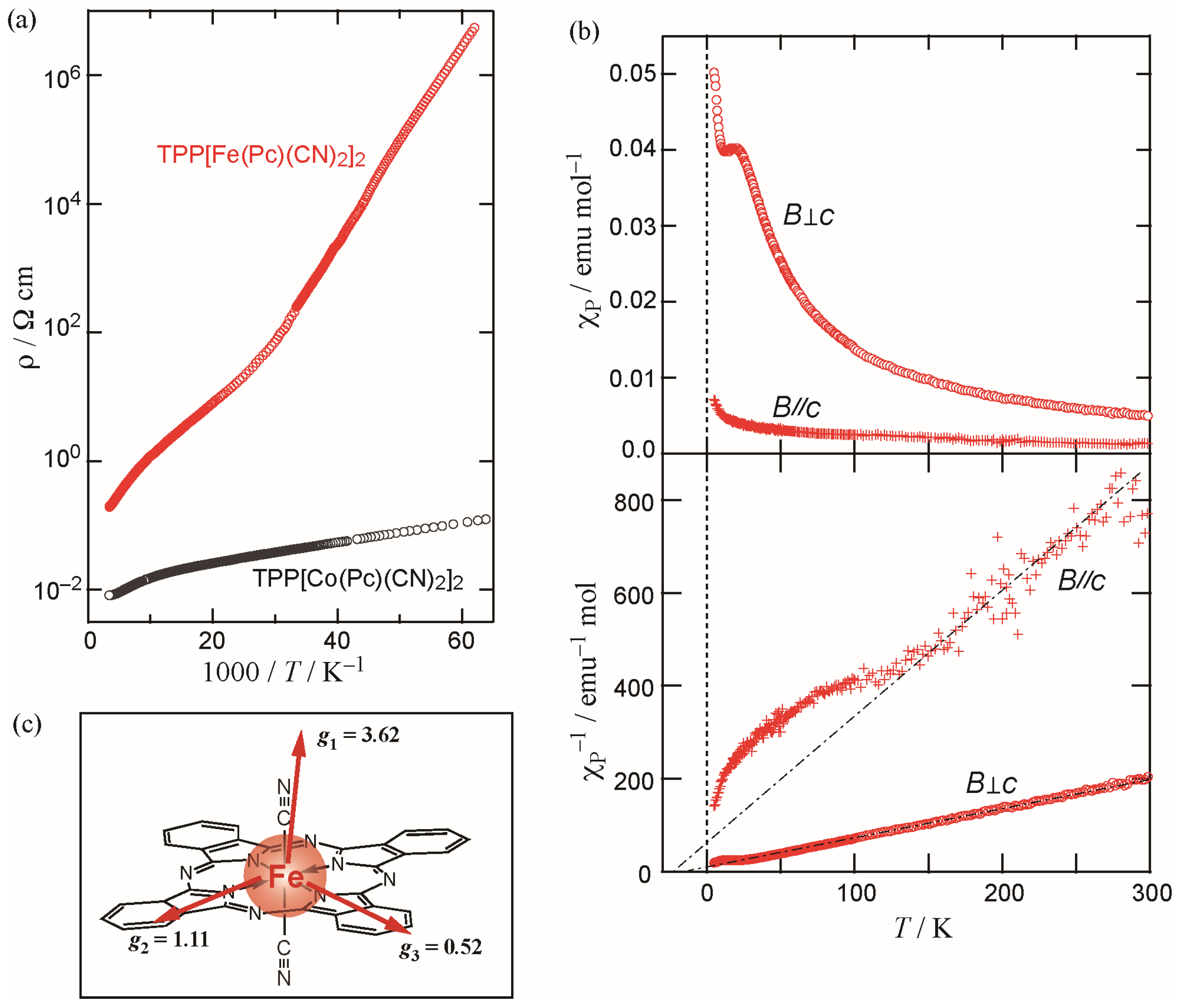 Magnetochemistry 03 00018 g004 550