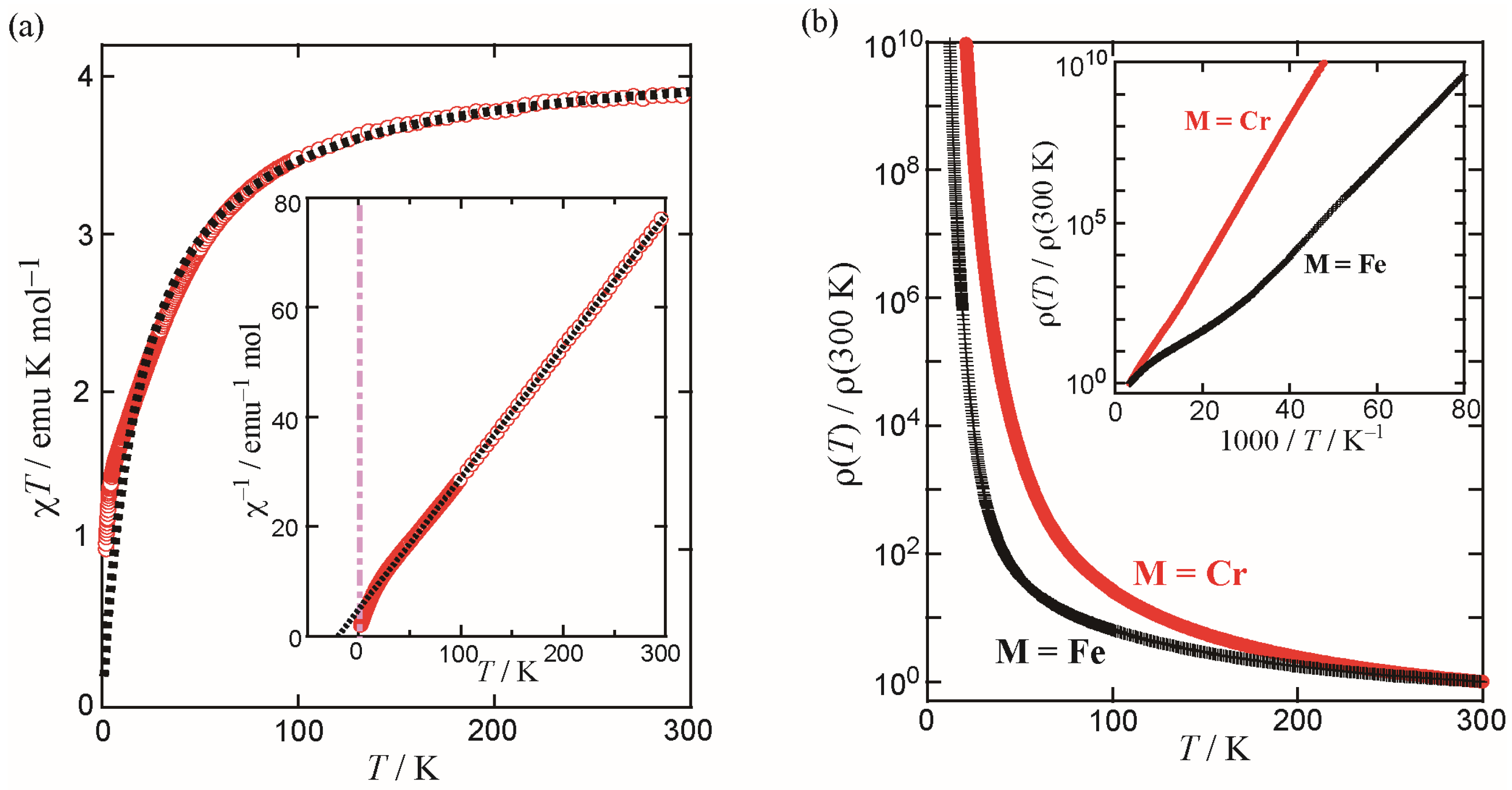 Magnetochemistry 03 00018 g007 550