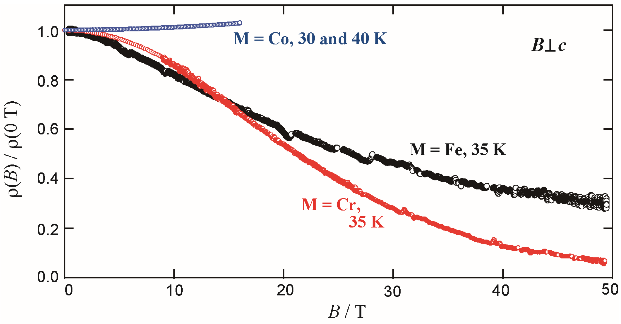Magnetochemistry 03 00018 g008 550