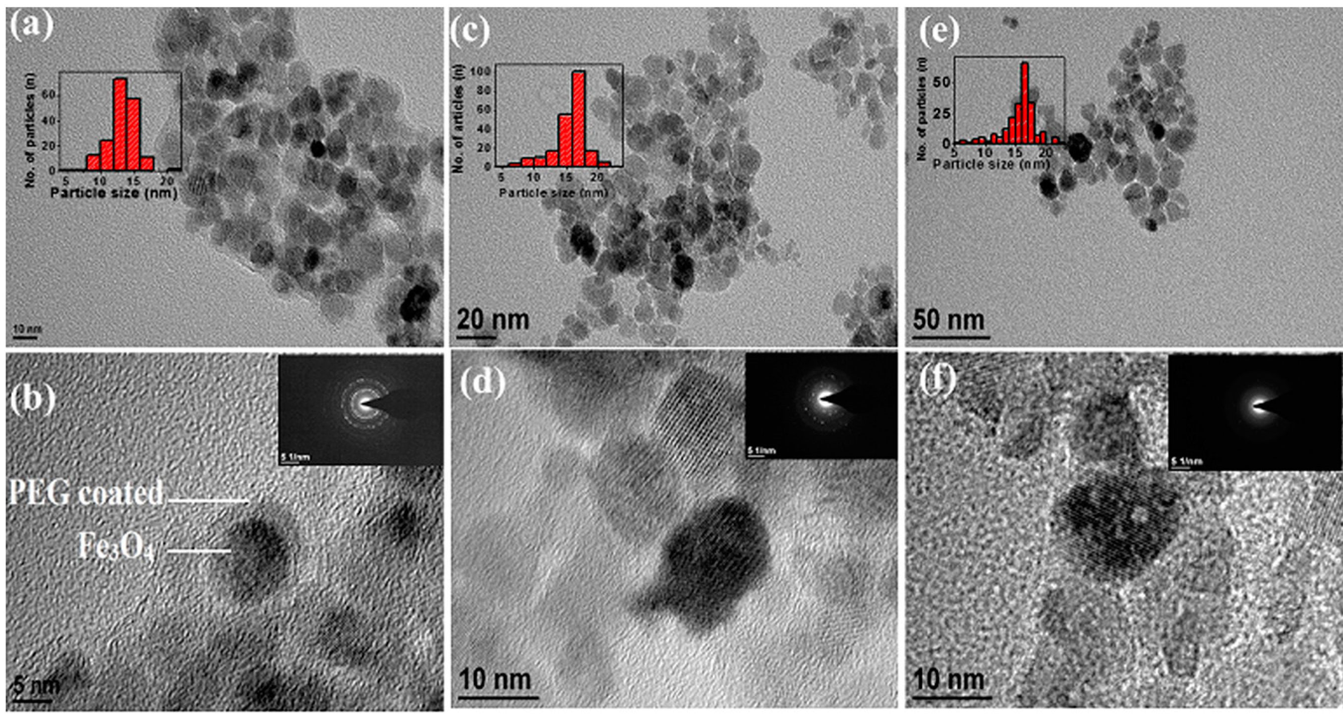 Magnetochemistry 03 00019 g002 550