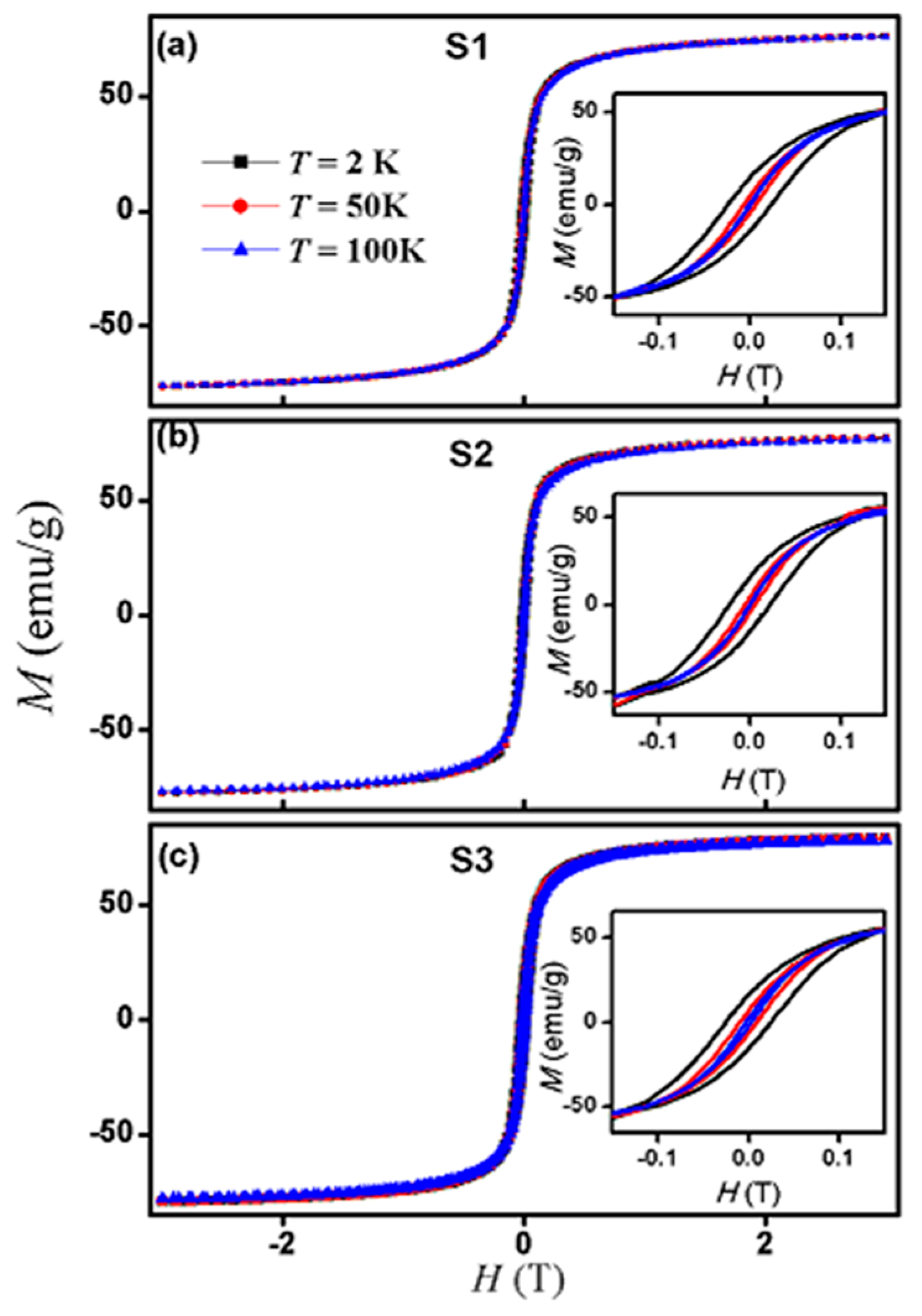 Magnetochemistry 03 00019 g004 550