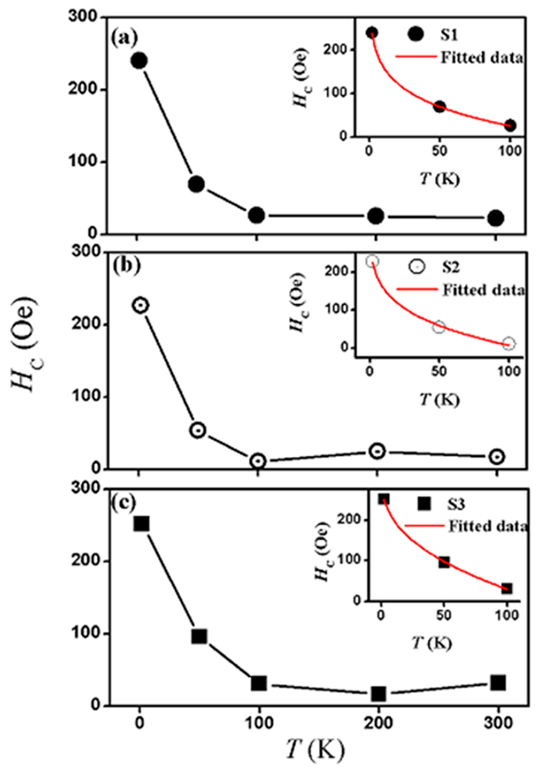 Magnetochemistry 03 00019 g005 550