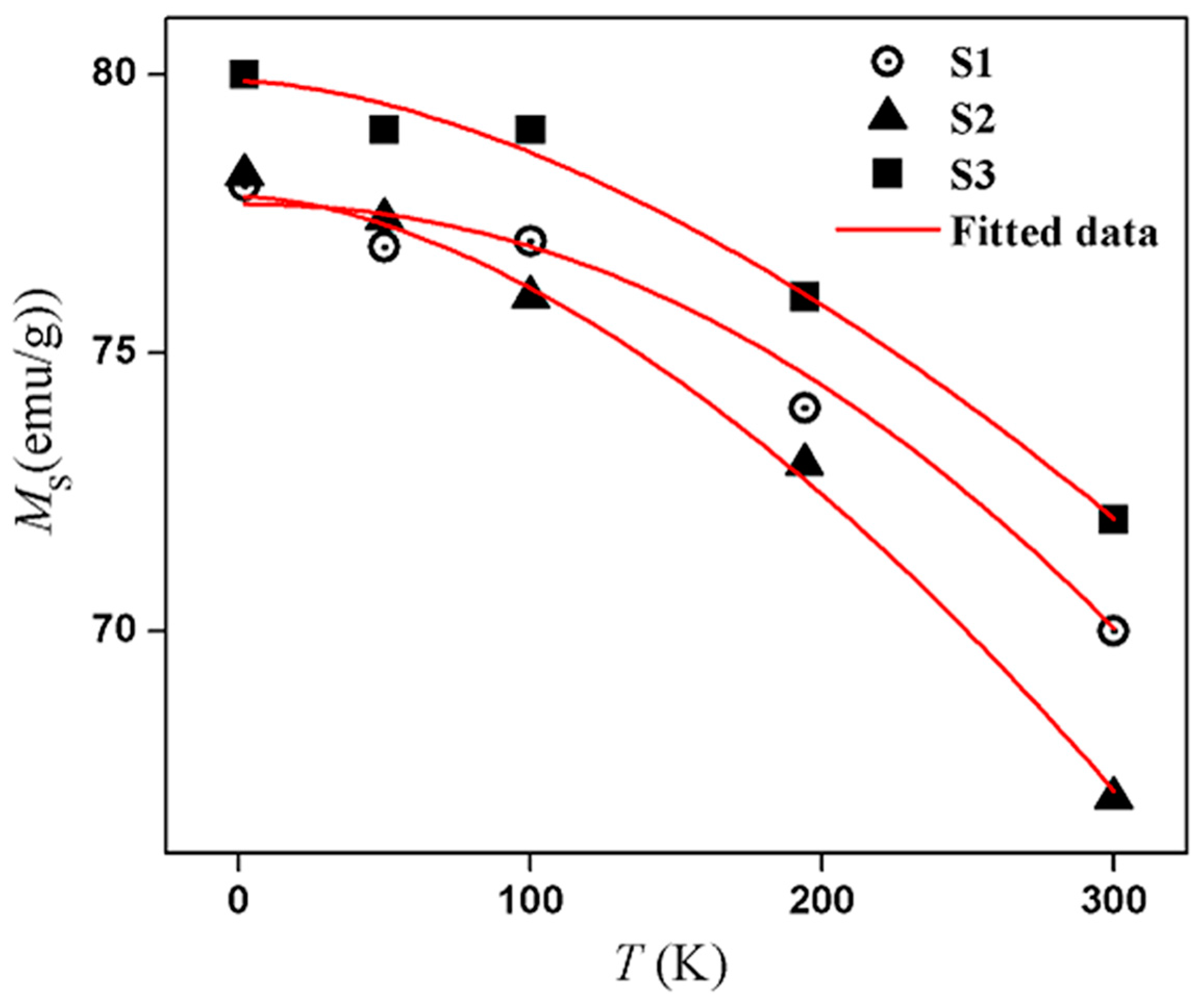 Magnetochemistry 03 00019 g006 550