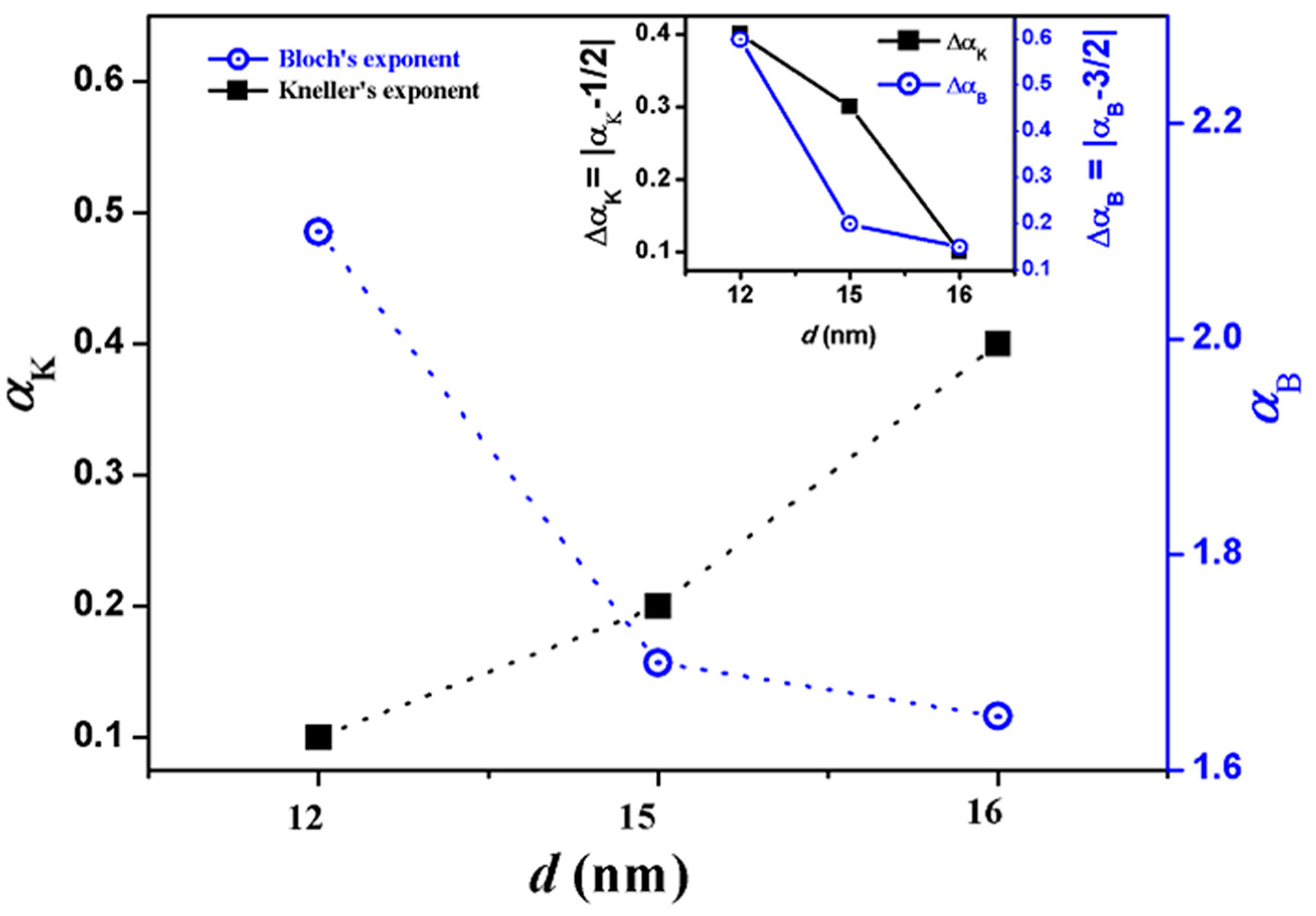 Magnetochemistry 03 00019 g007 550