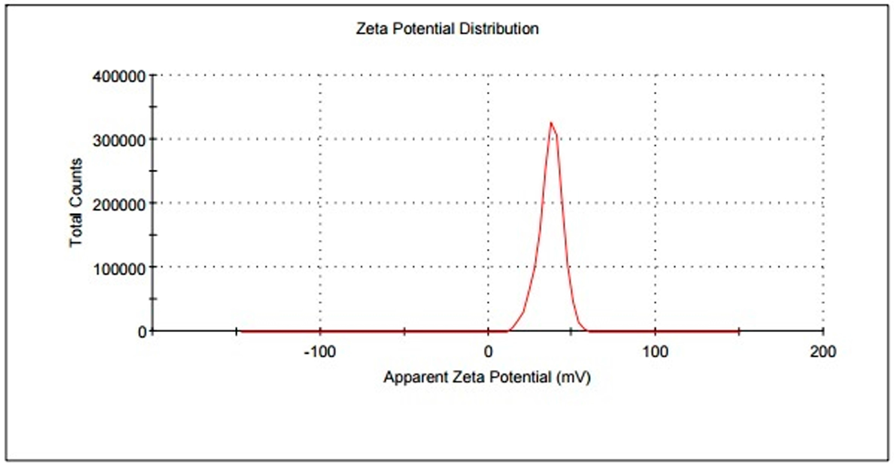 Magnetochemistry 03 00019 g009 550