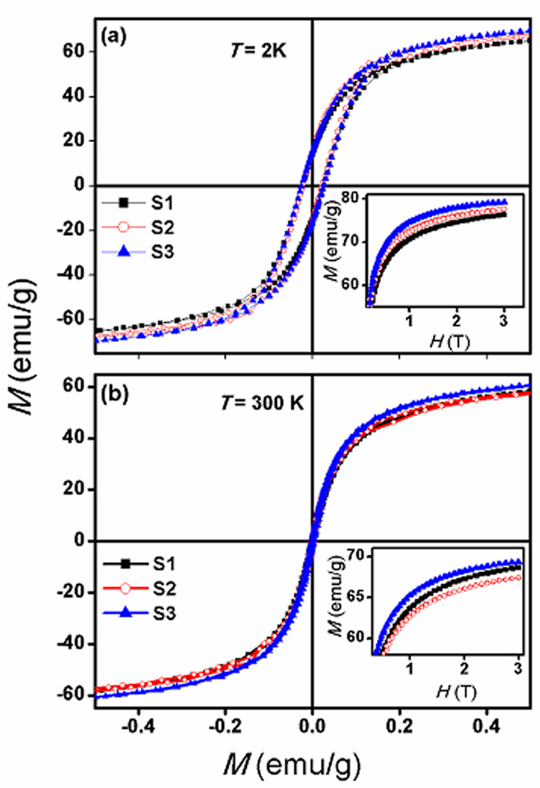 Magnetochemistry 03 00019 g010 550