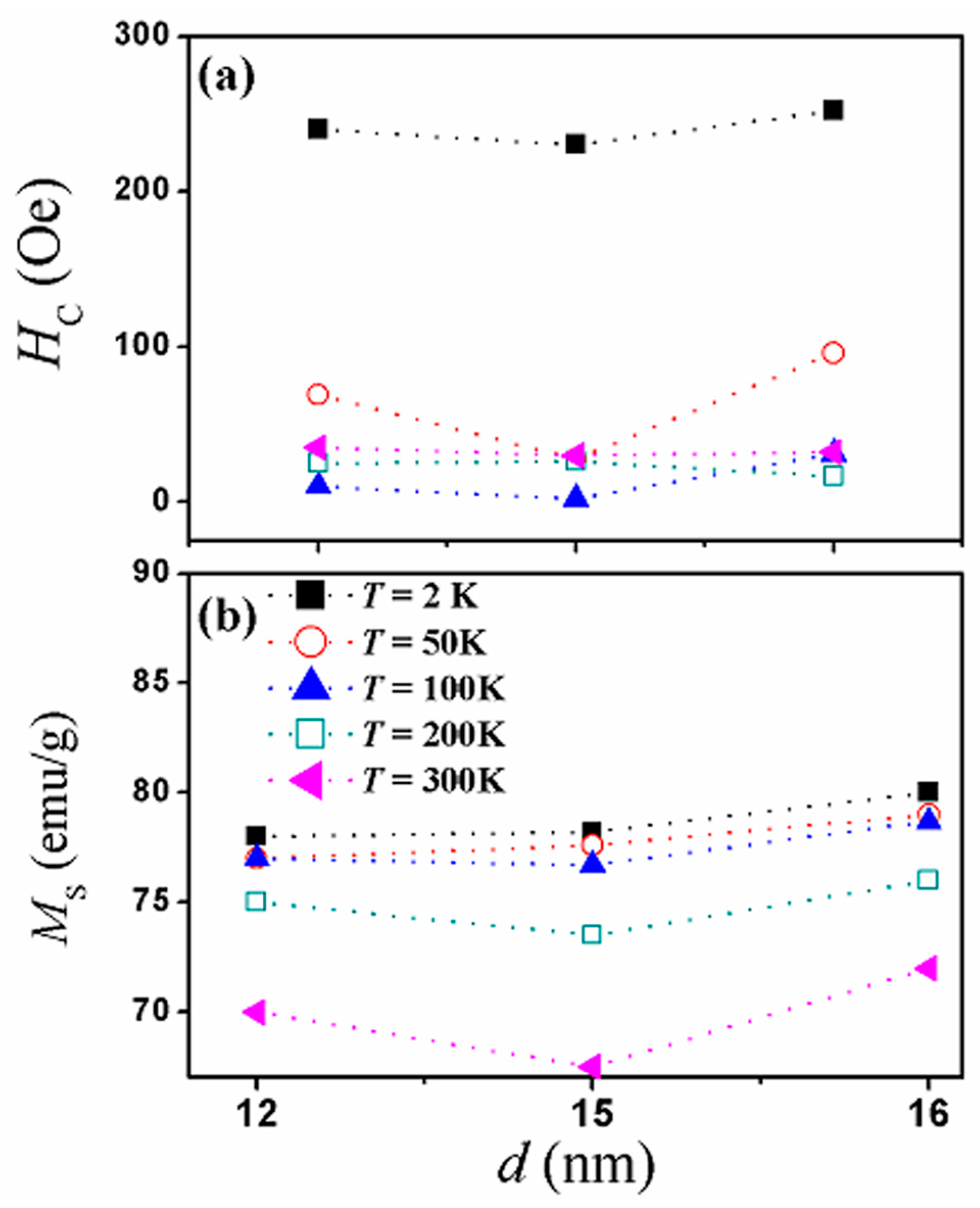 Magnetochemistry 03 00019 g011 550