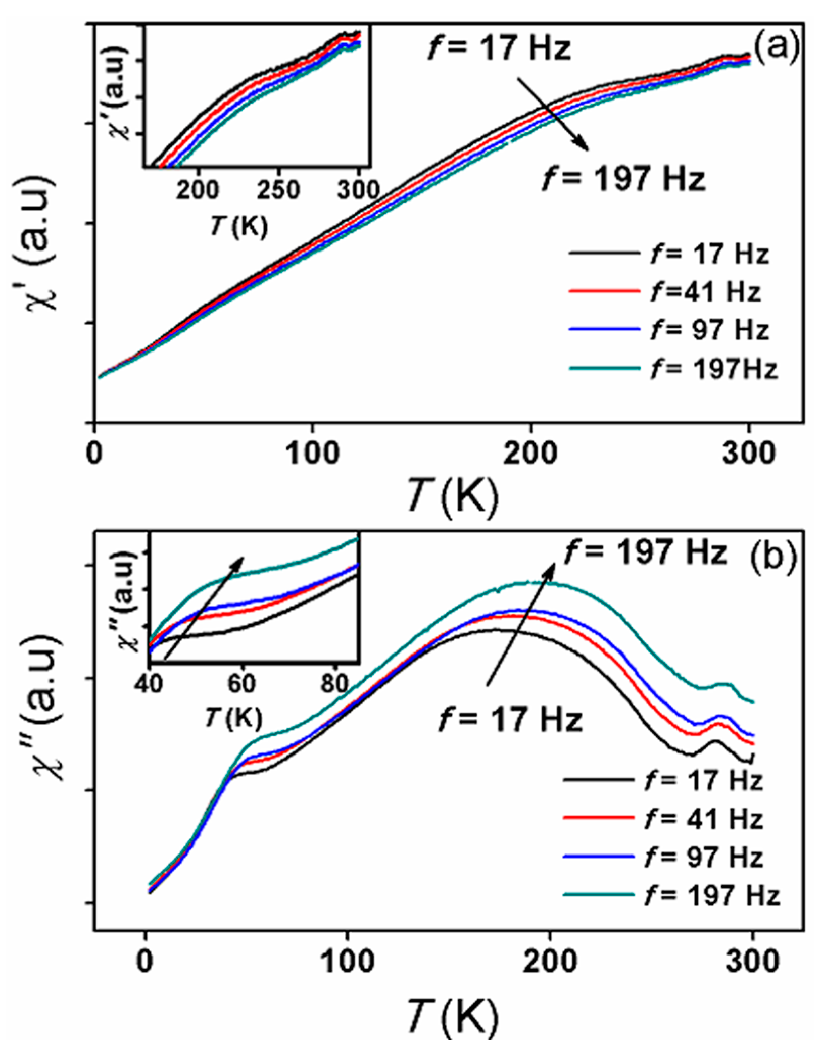 Magnetochemistry 03 00019 g012 550