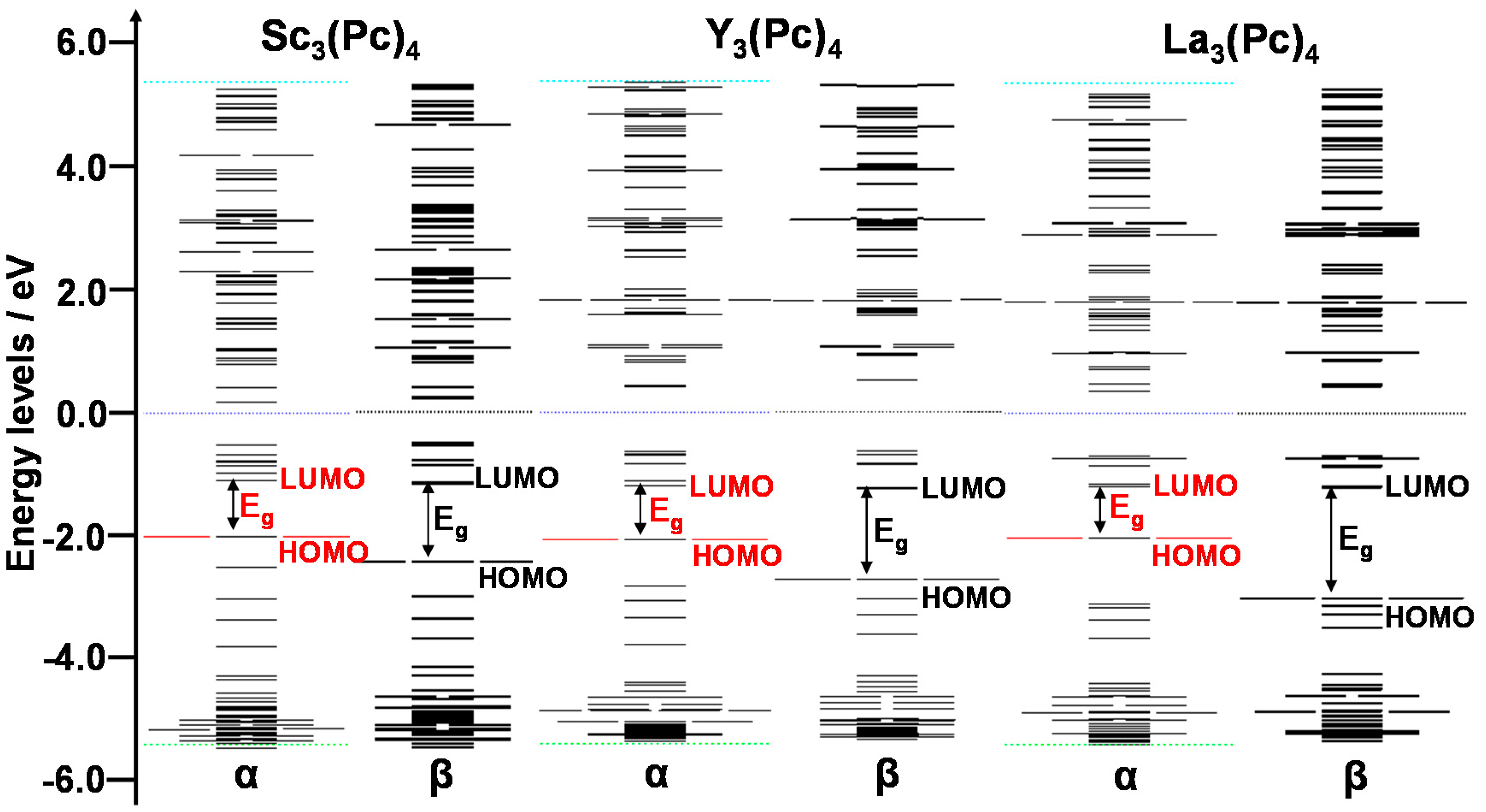 Magnetochemistry 03 00021 g003