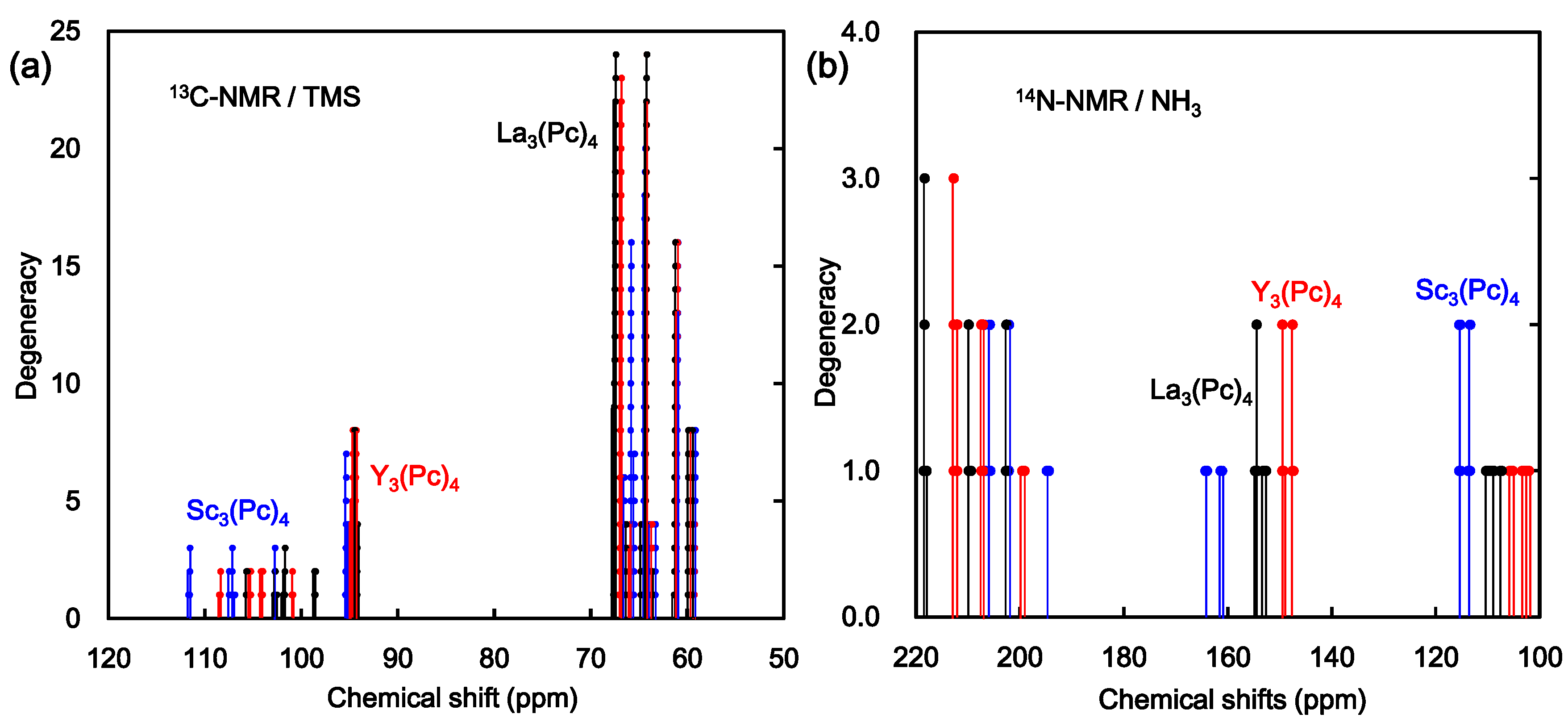 Magnetochemistry 03 00021 g005