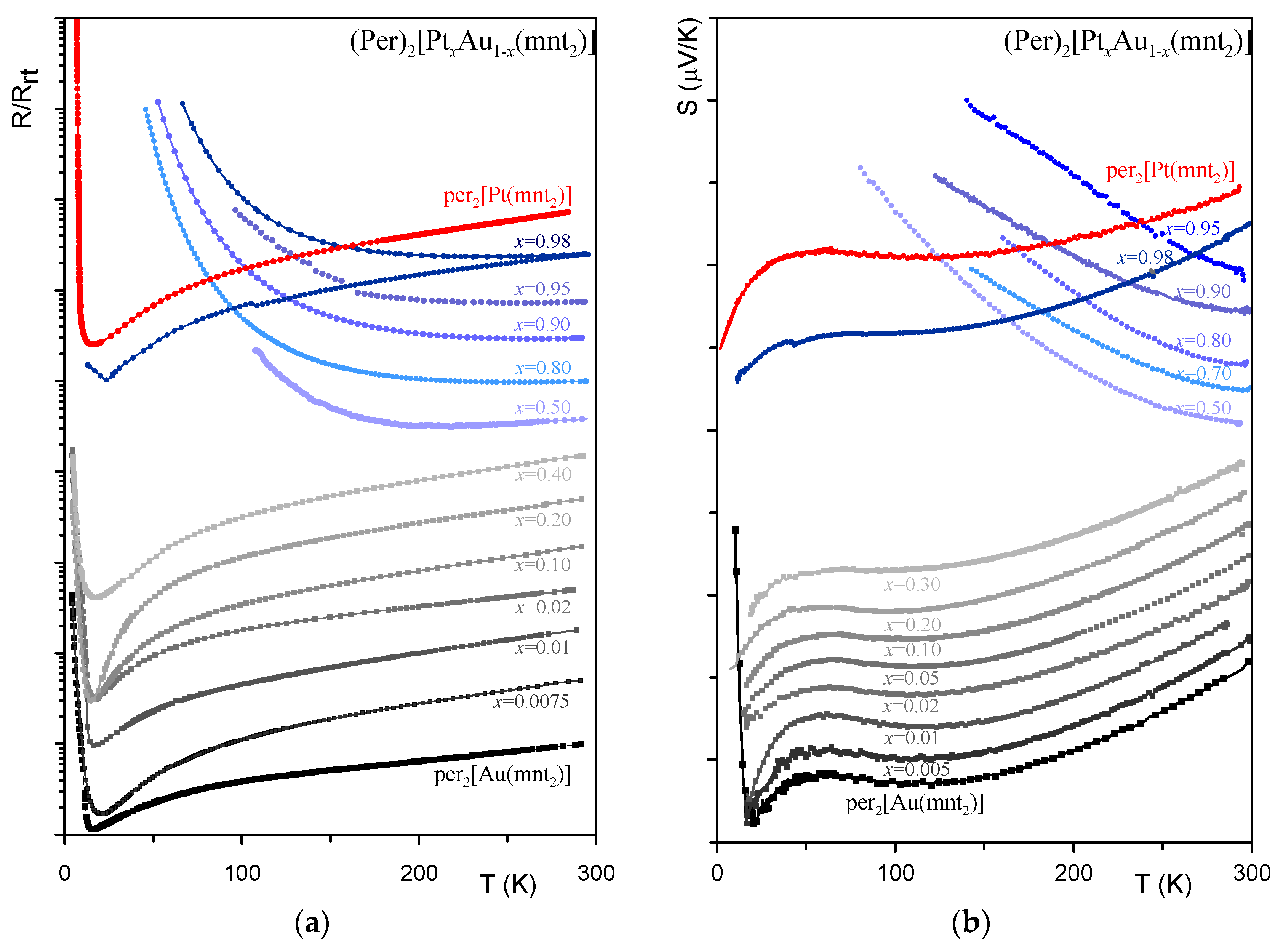 Magnetochemistry 03 00022 g004