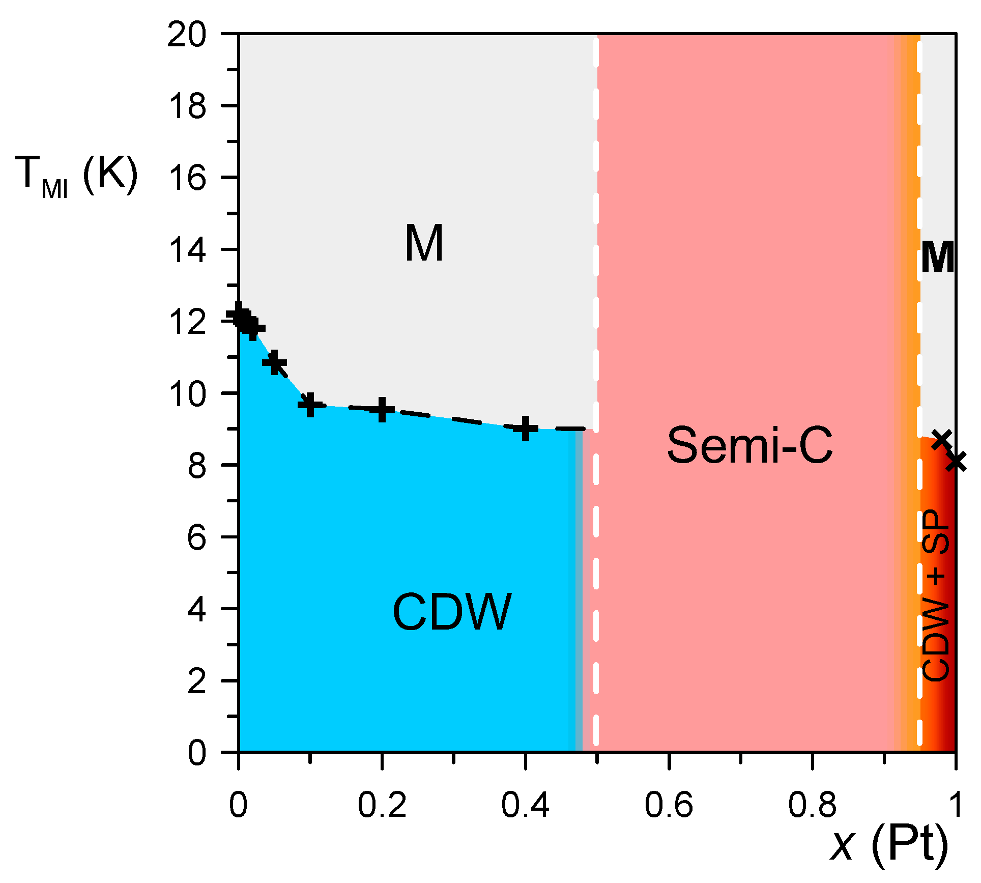 Magnetochemistry 03 00022 g007
