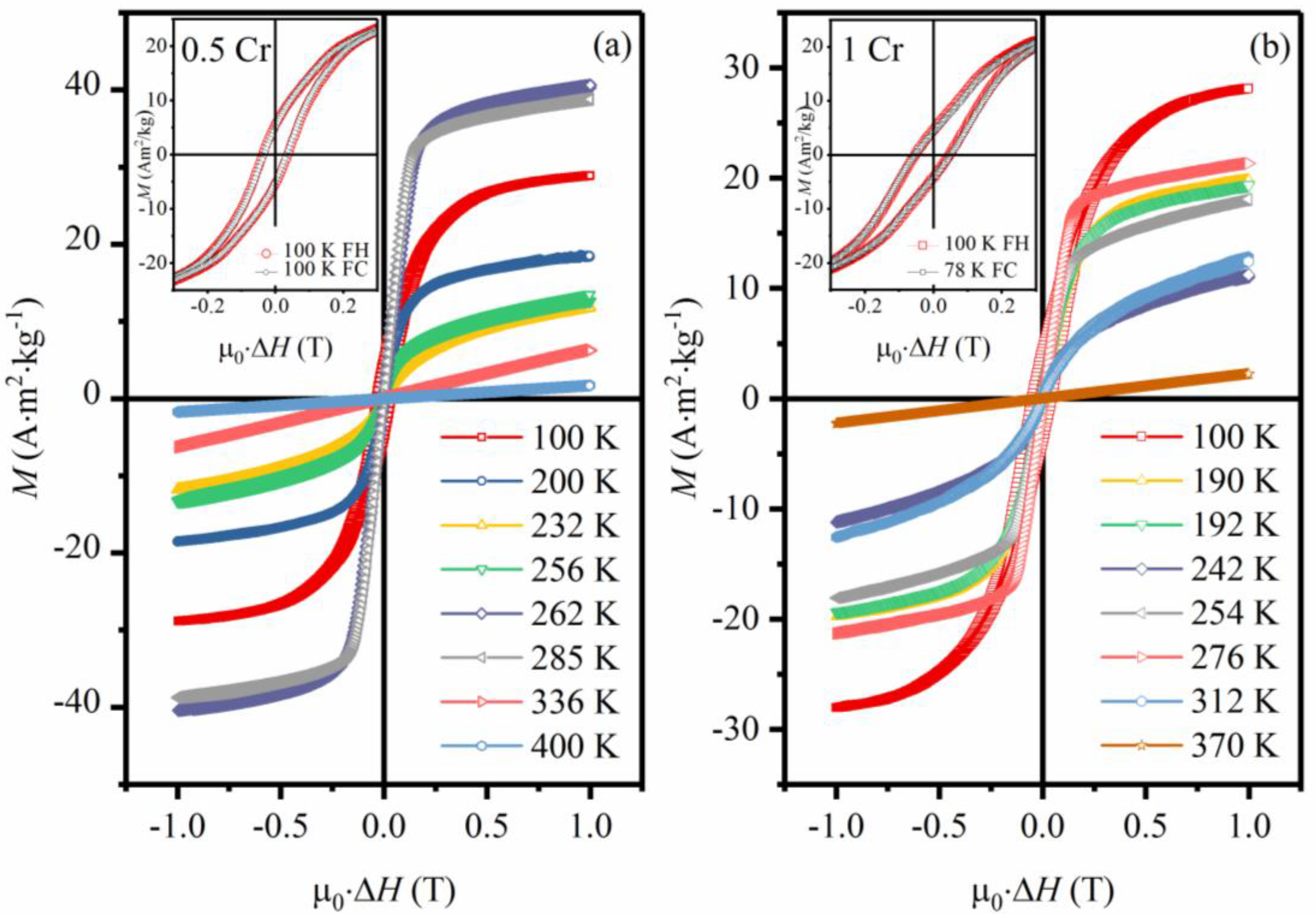 Magnetochemistry 03 00024 g004